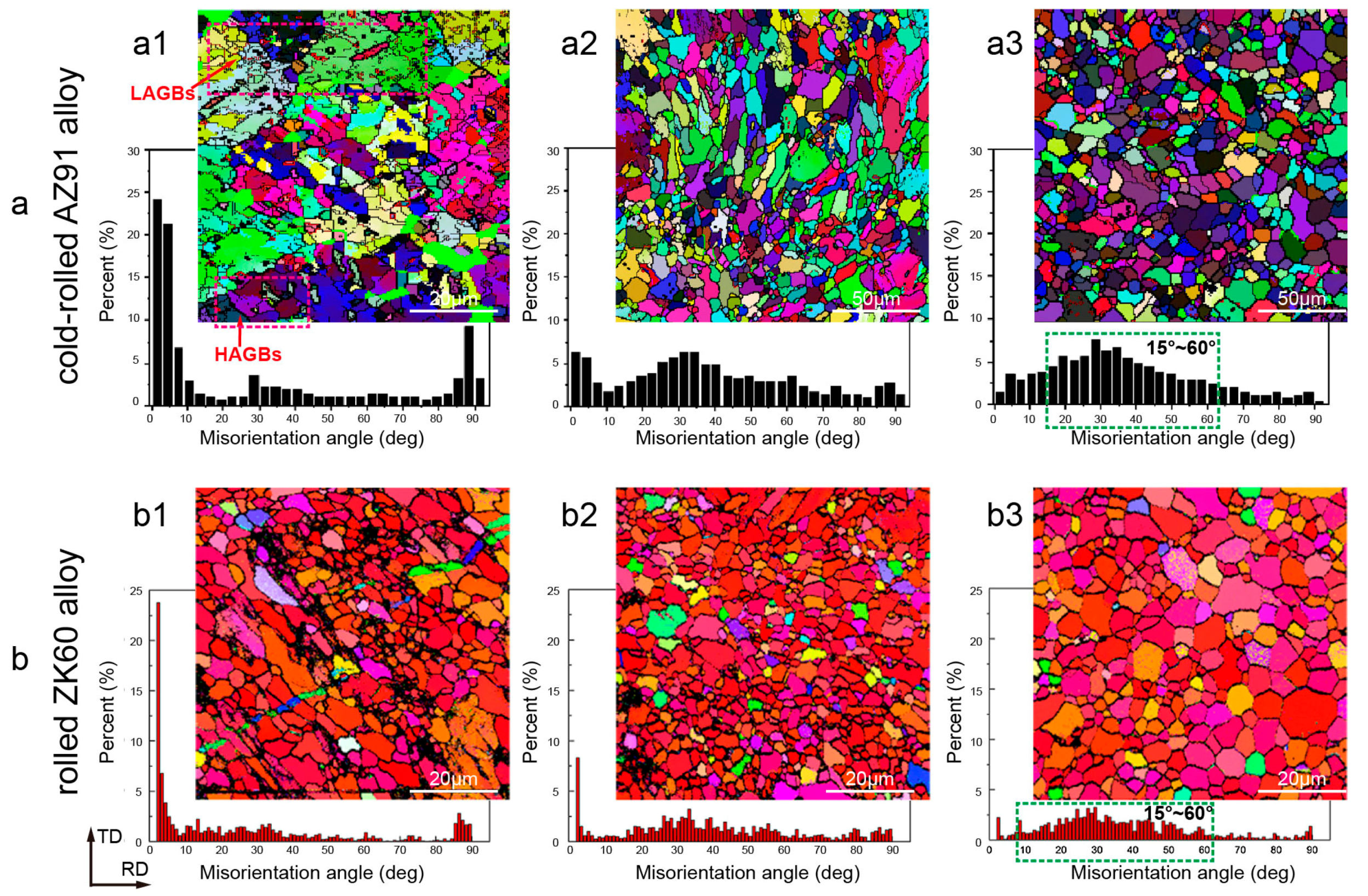 Materials 11 00185 g002 Materials 11 00185 g002
