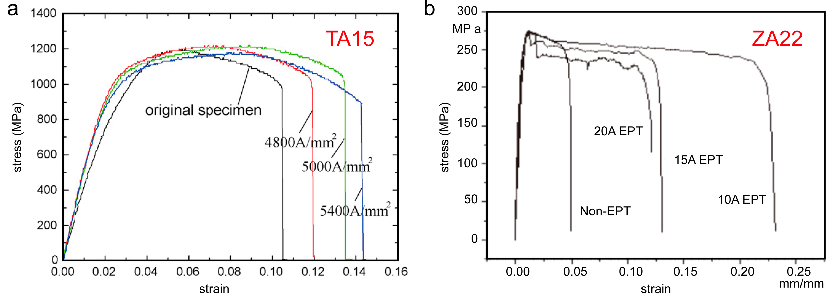Materials 11 00185 g006 Materials 11 00185 g006