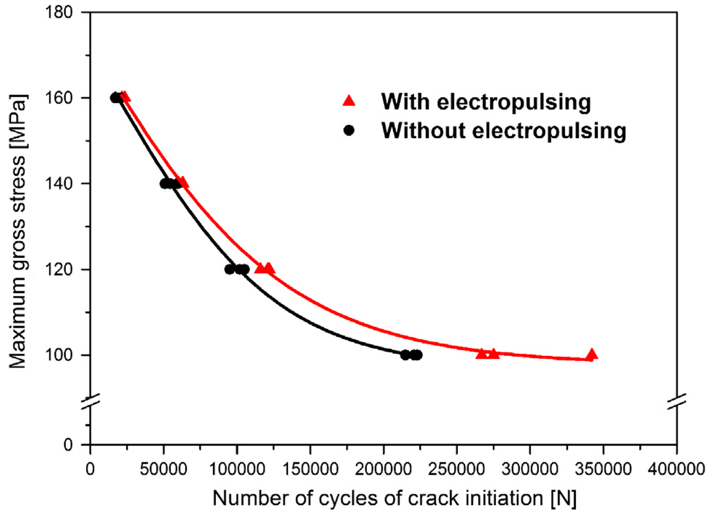 Materials 11 00185 g008 Materials 11 00185 g008