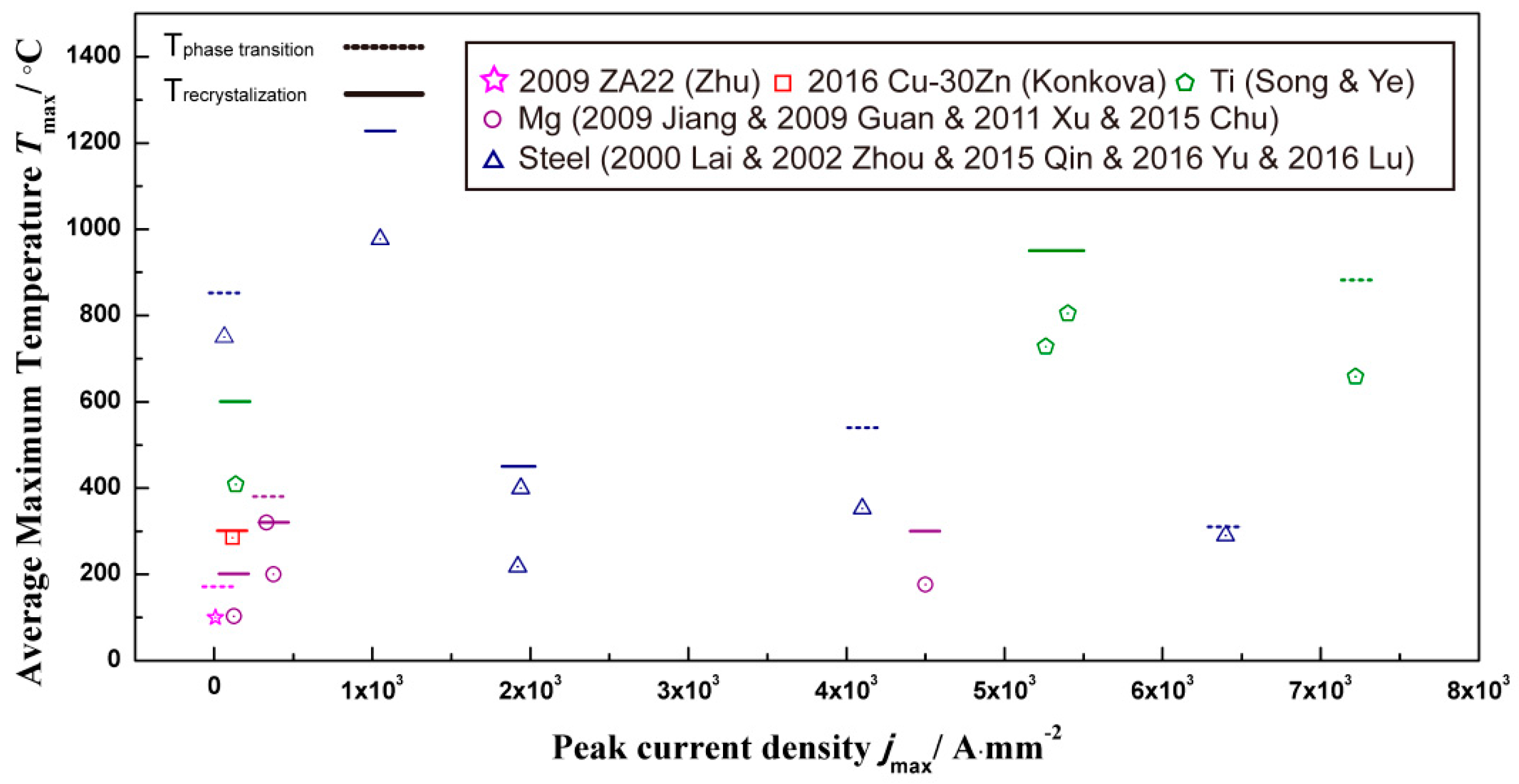 Materials 11 00185 g012 Materials 11 00185 g012