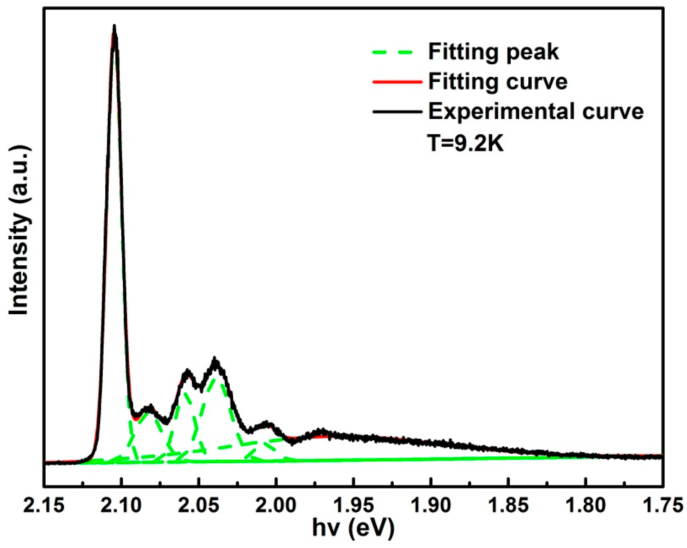 Materials 11 00186 g004