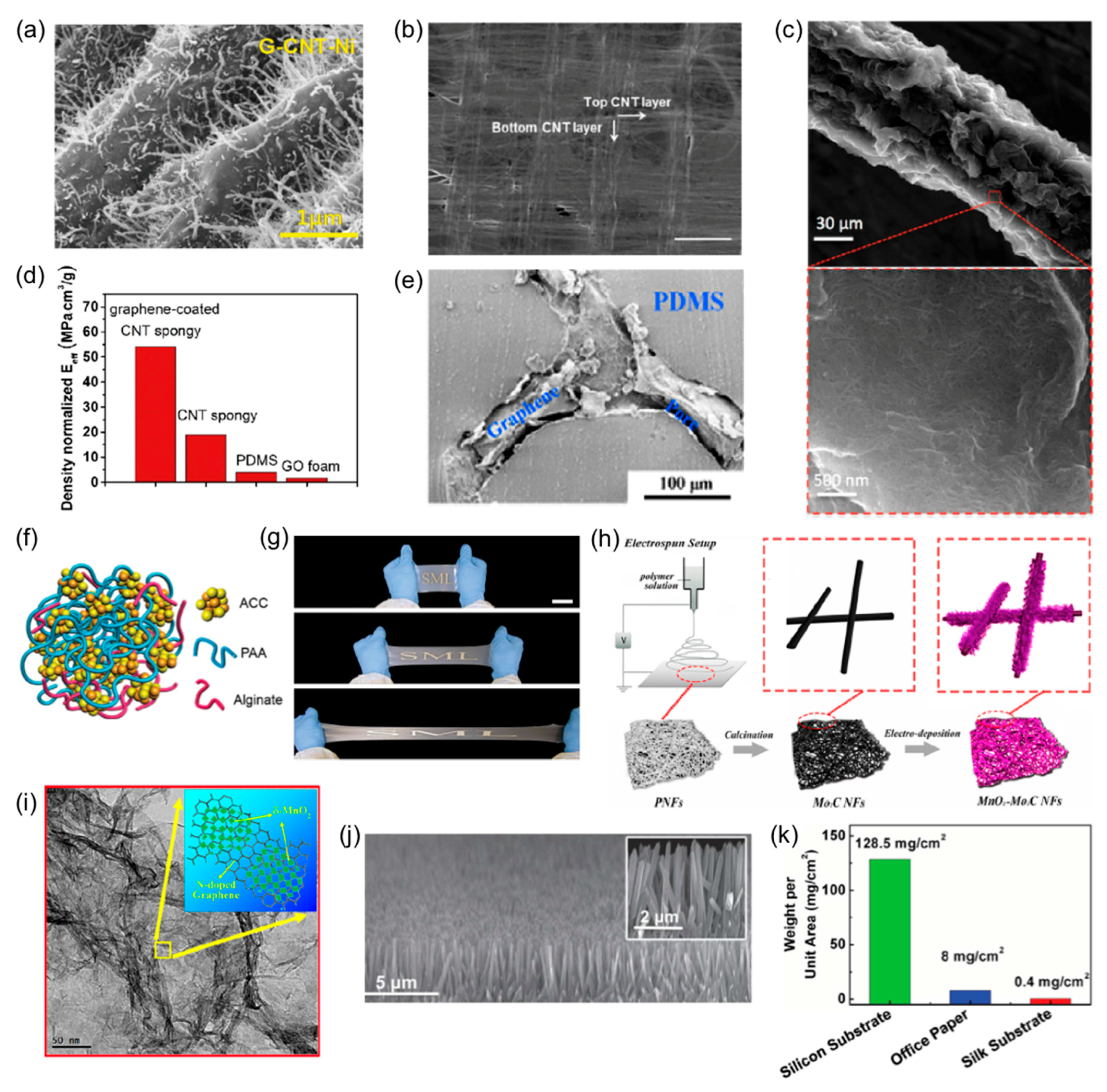 Materials 11 00187 g001