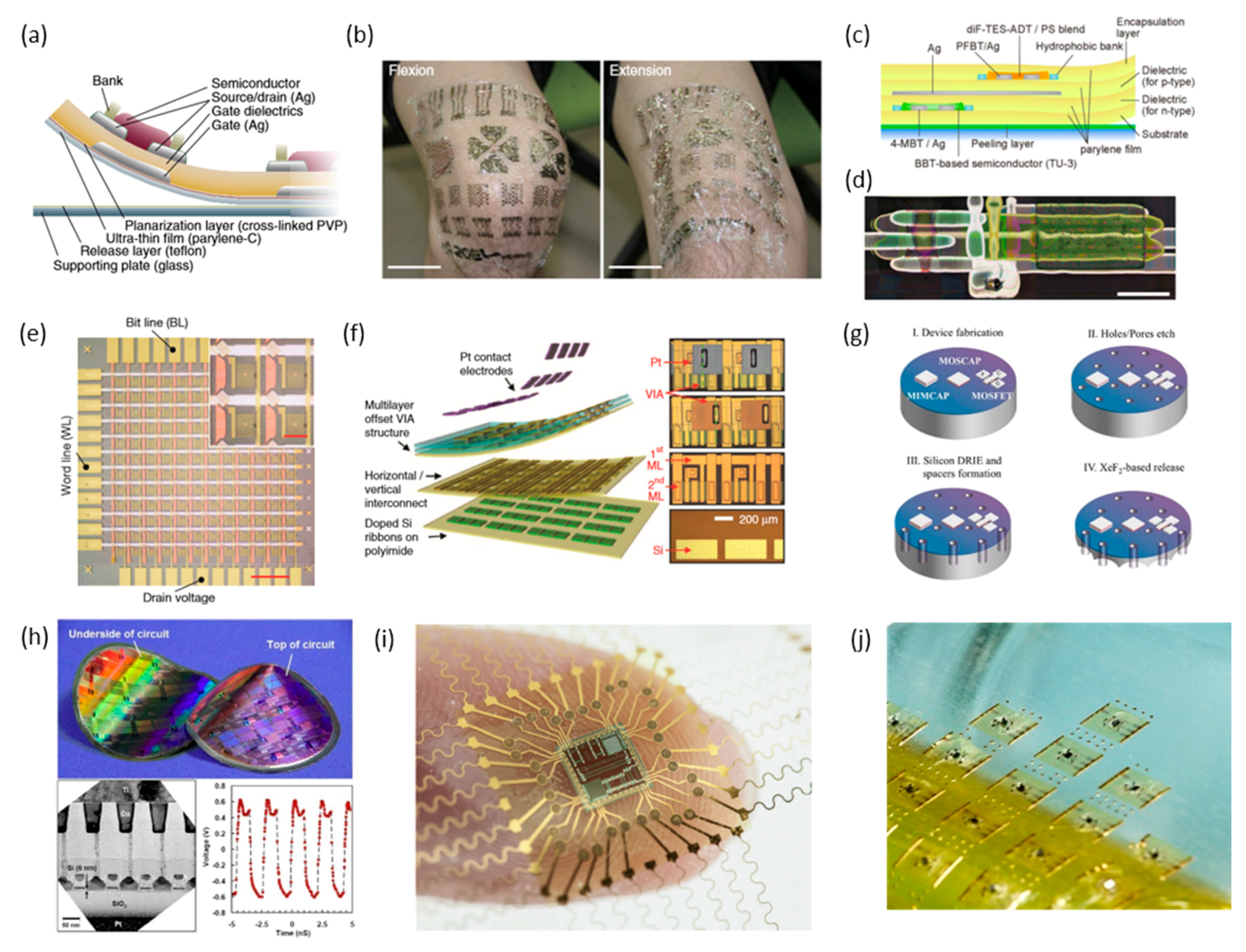 Materials 11 00187 g004