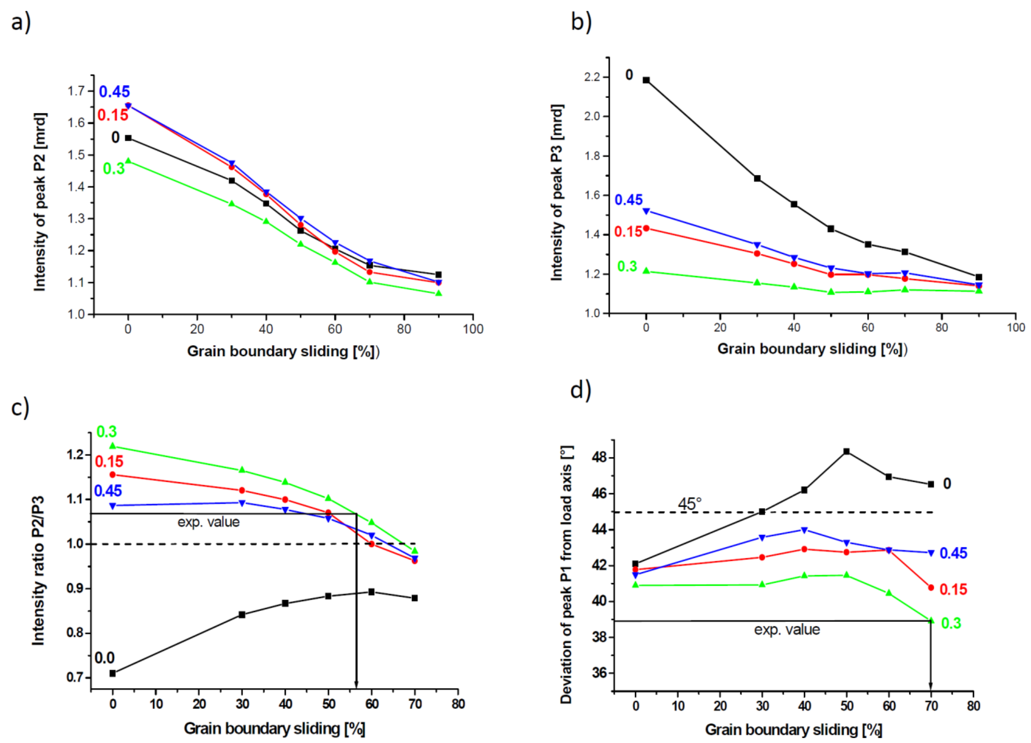 Materials 11 00190 g003