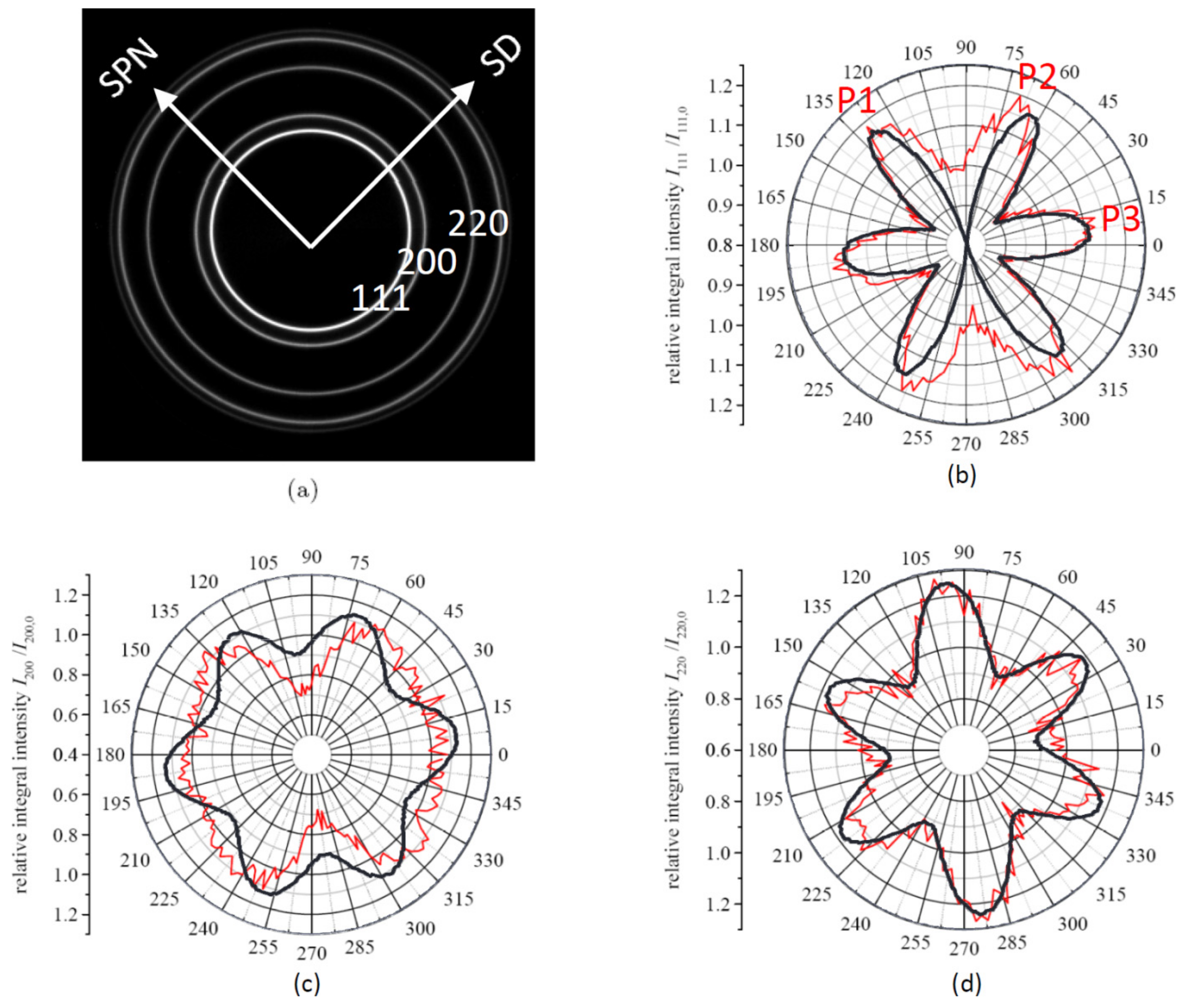 Materials 11 00190 g004
