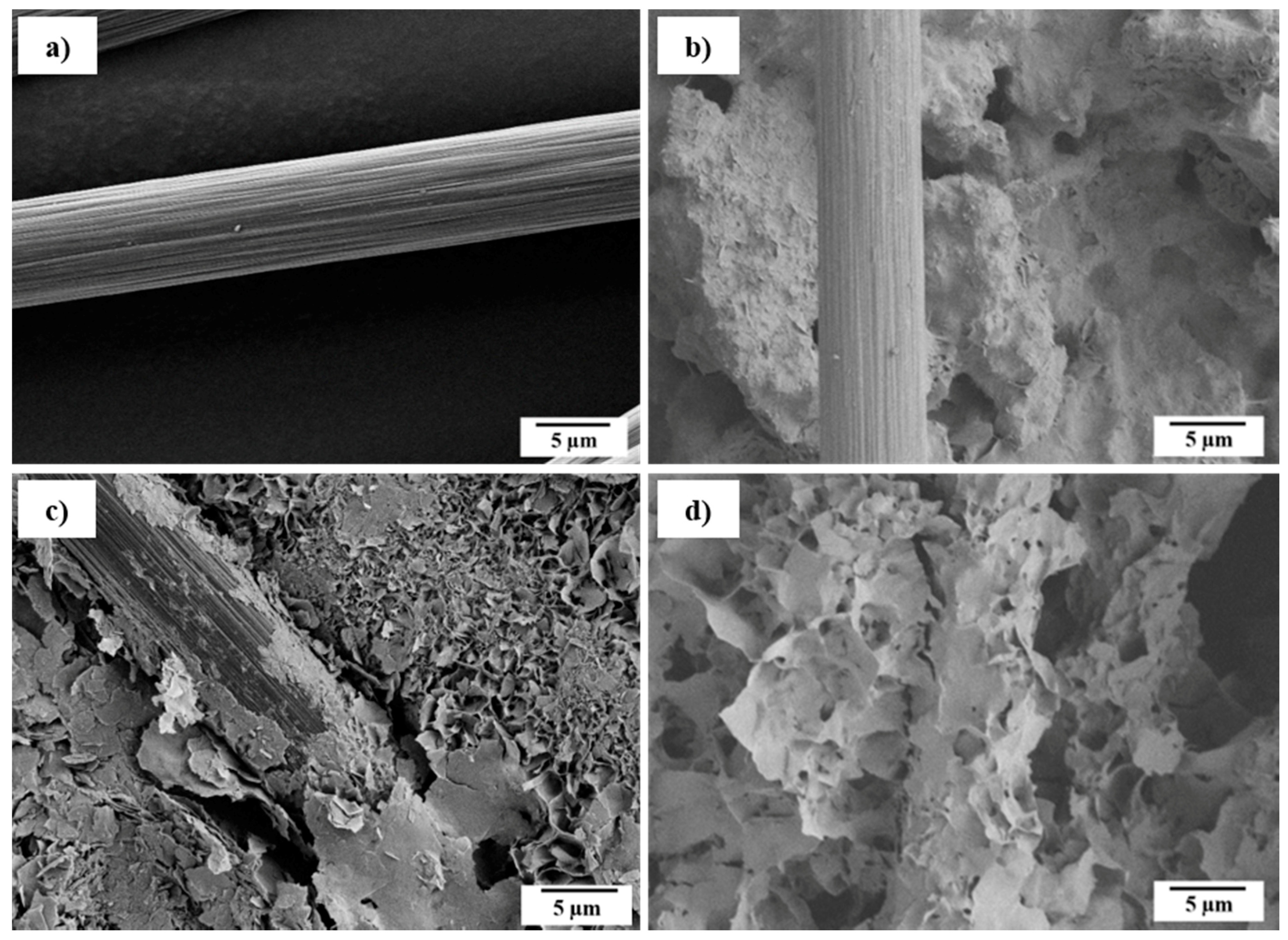 Materials 11 00192 g003