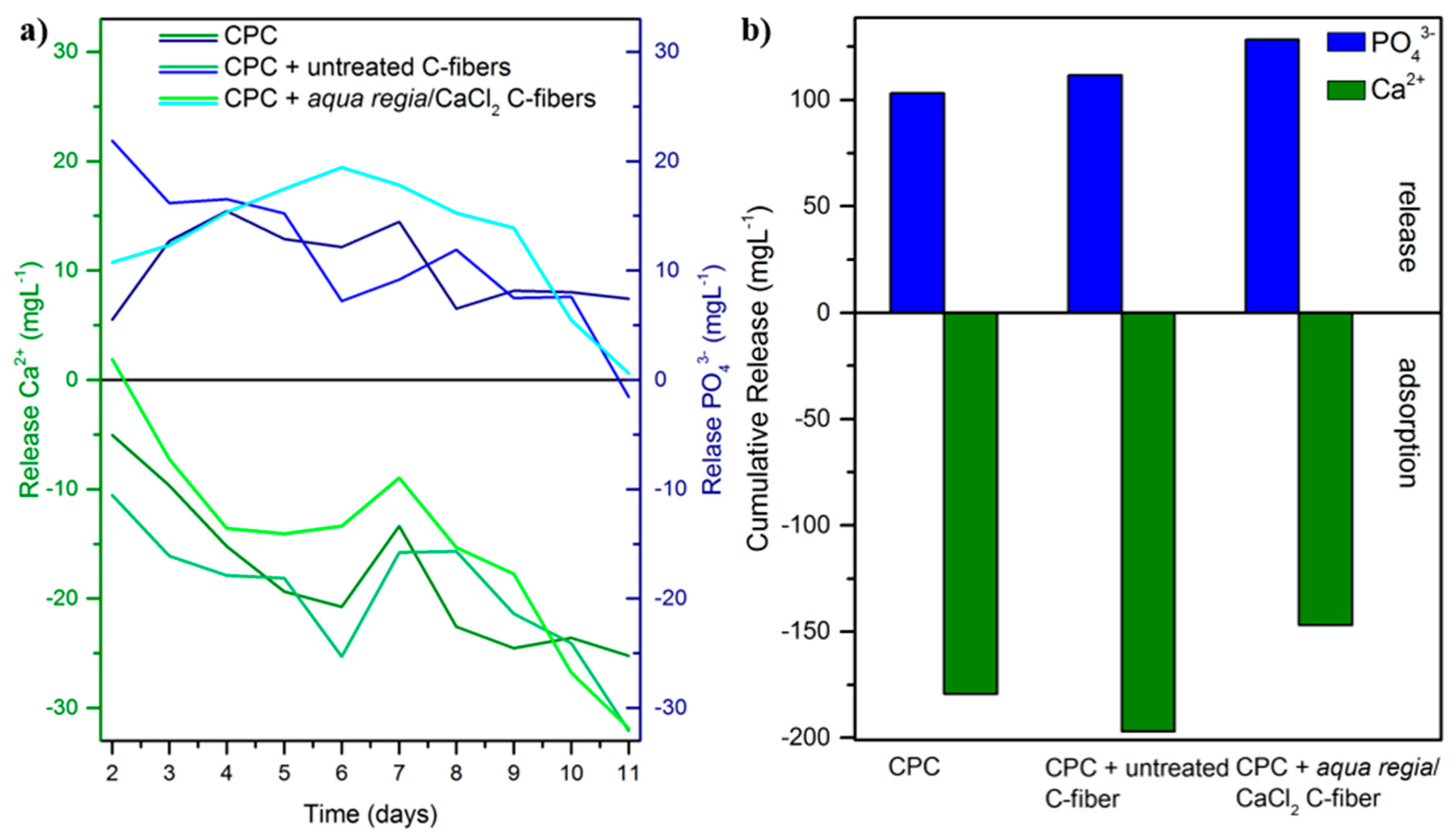 Materials 11 00192 g007