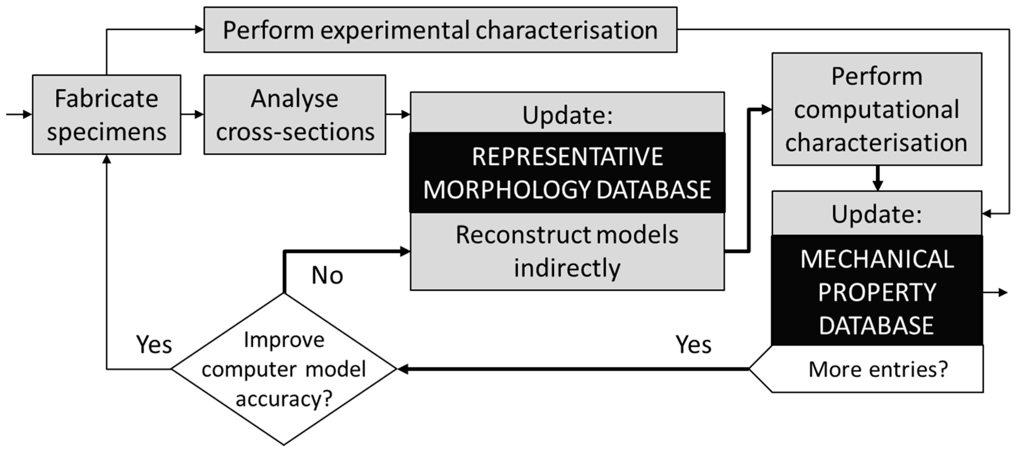 Materials 11 00193 g003