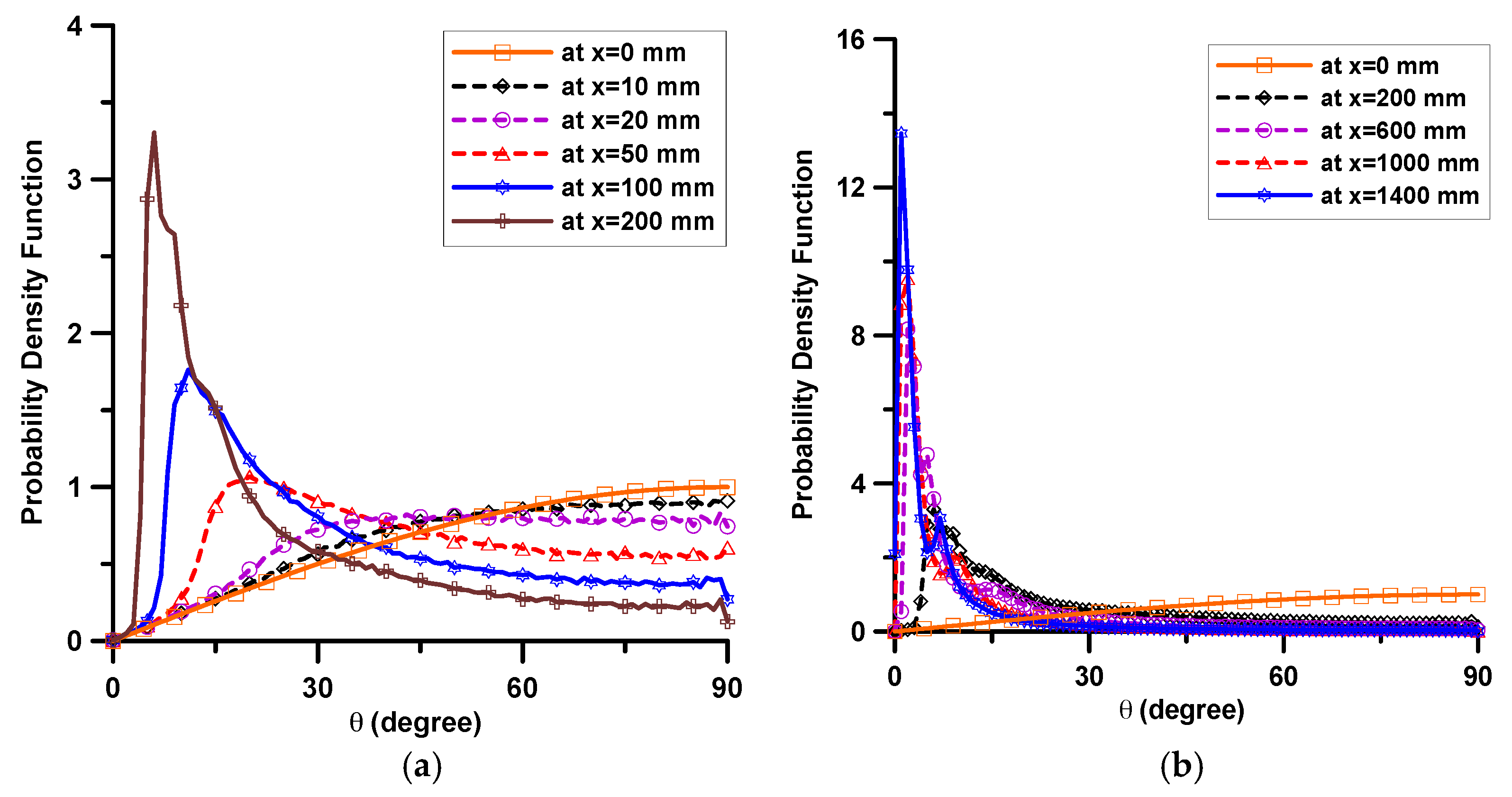 Materials 11 00194 g003