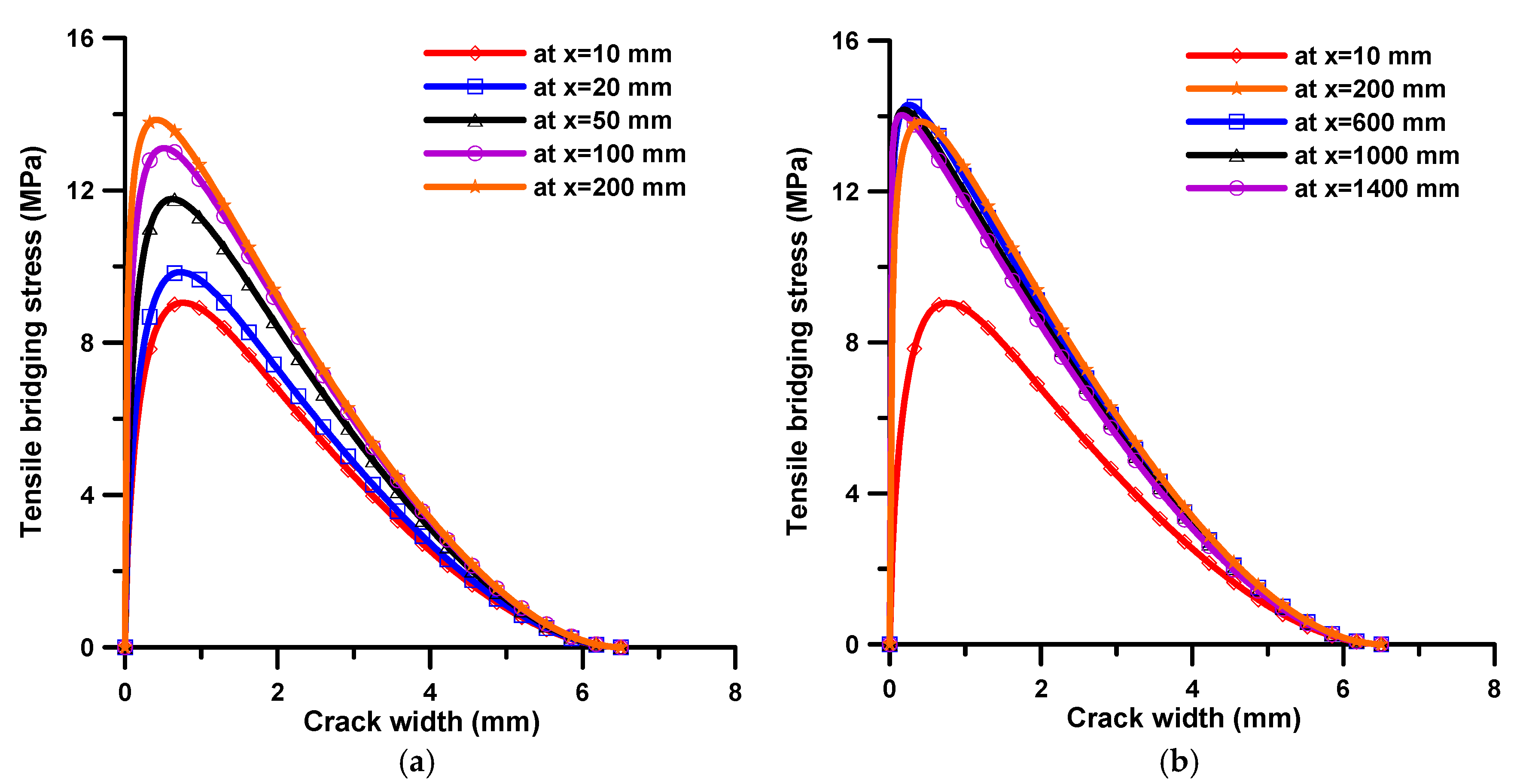 Materials 11 00194 g004