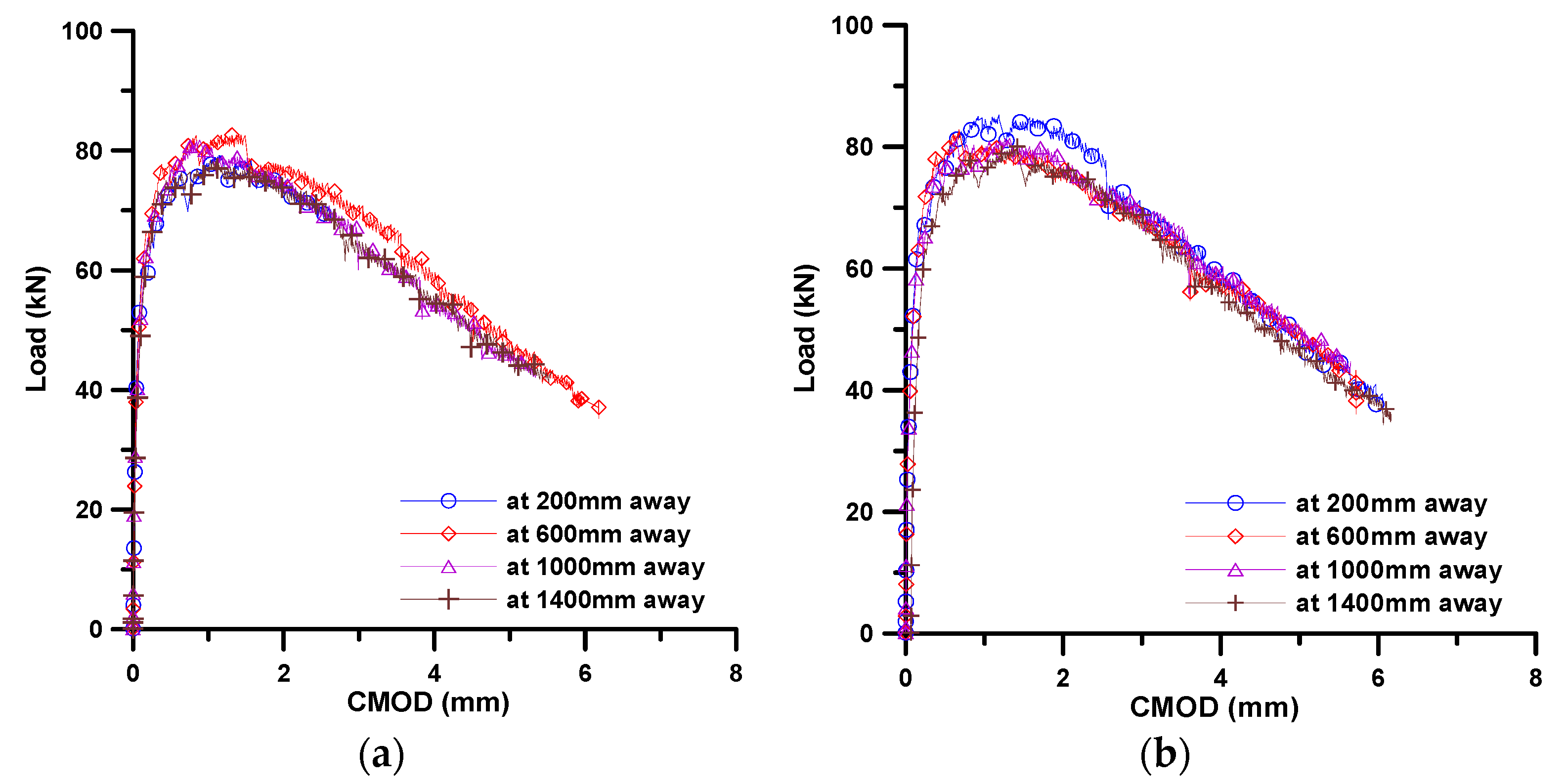 Materials 11 00194 g007