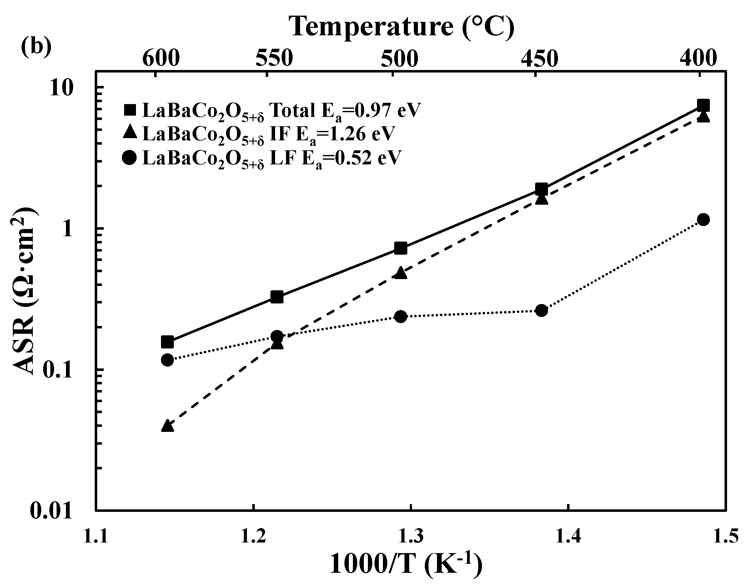 Materials 11 00196 g004b