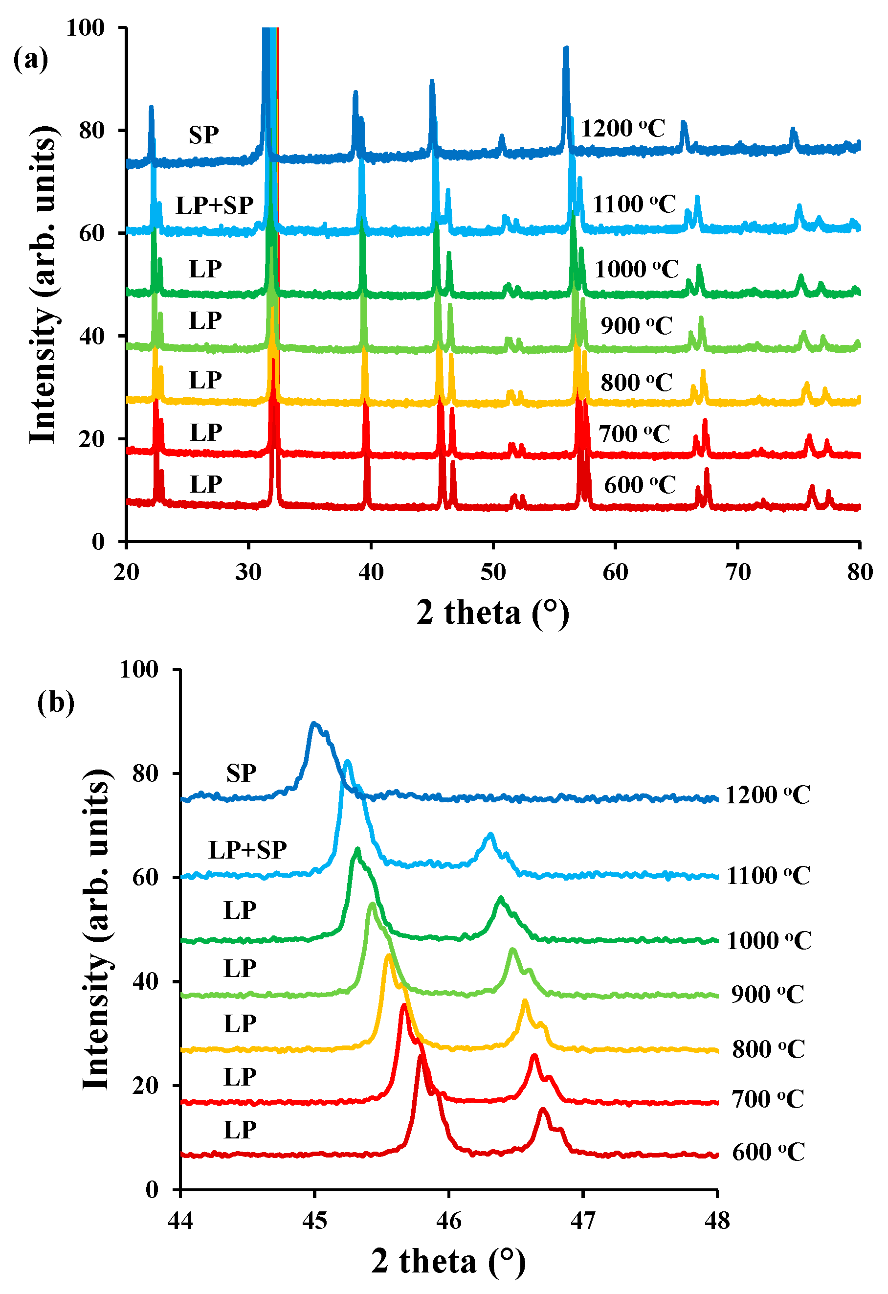 Materials 11 00196 g008