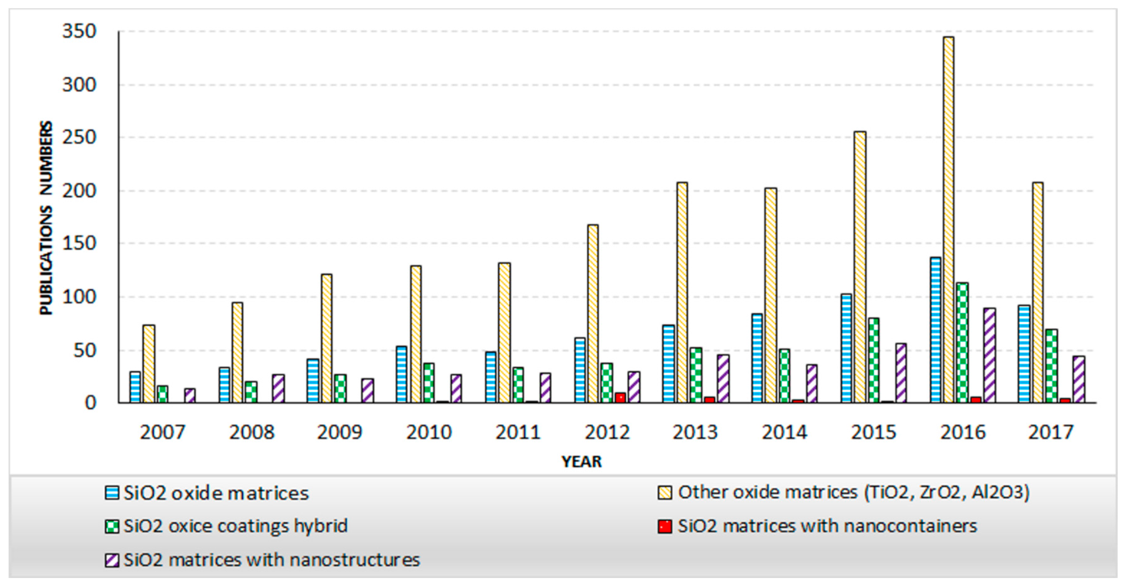 Materials 11 00197 g001