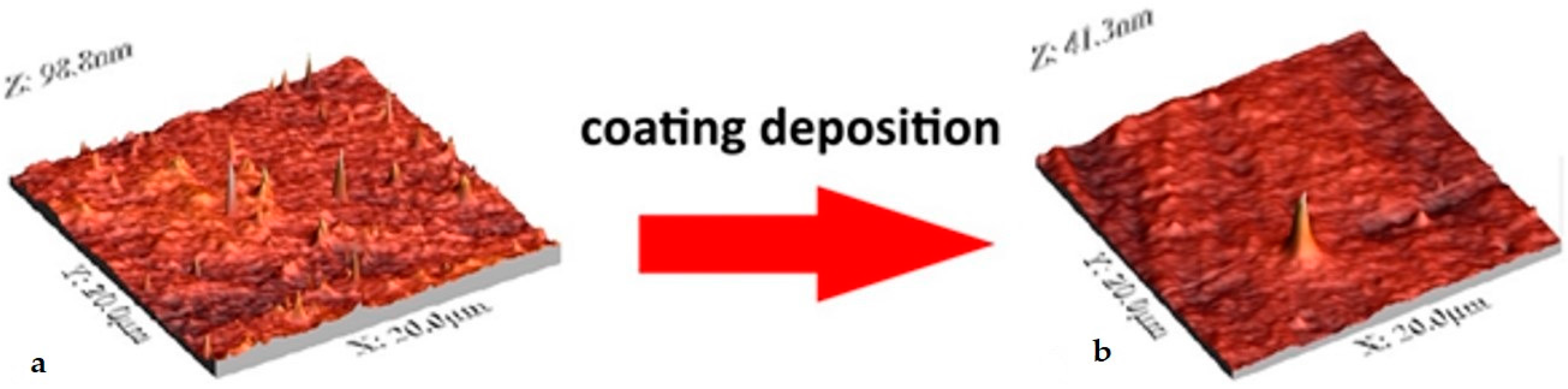 Materials 11 00197 g006