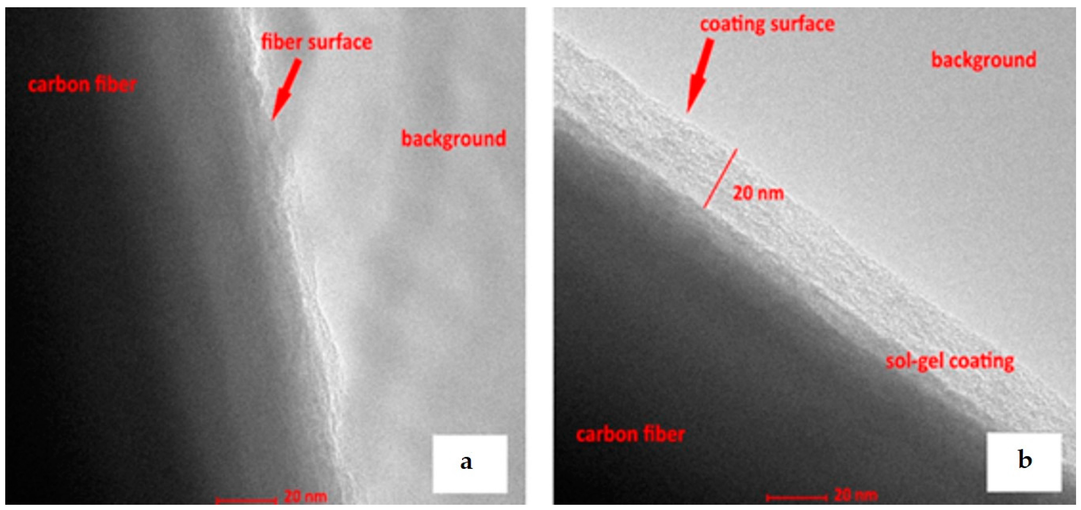 Materials 11 00197 g009