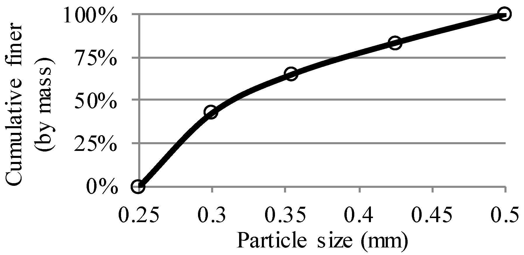 Materials 11 00201 g001