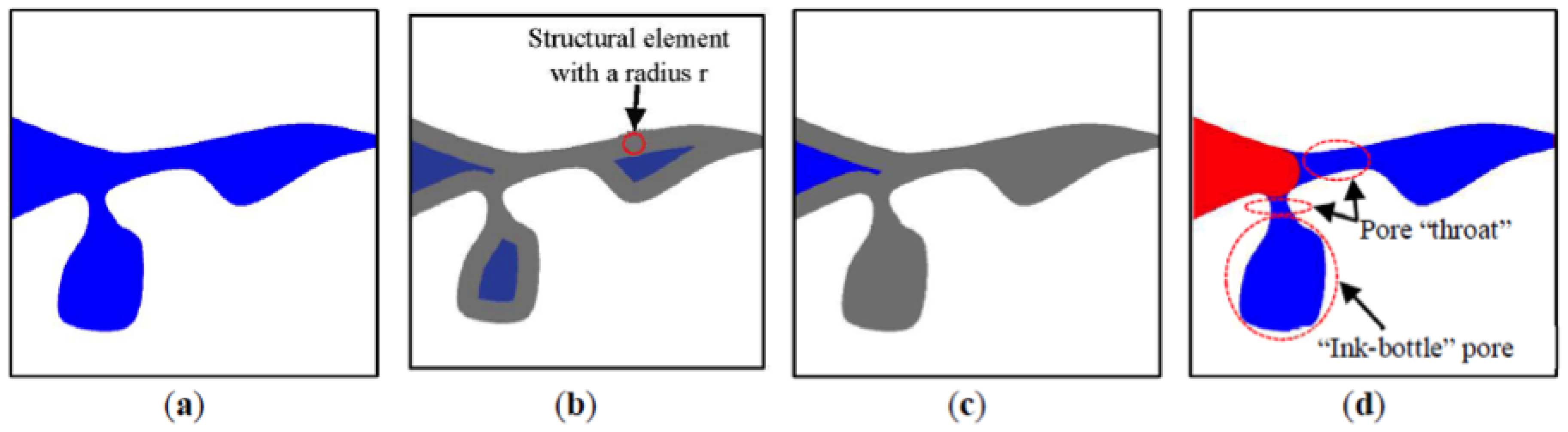 Materials 11 00201 g007