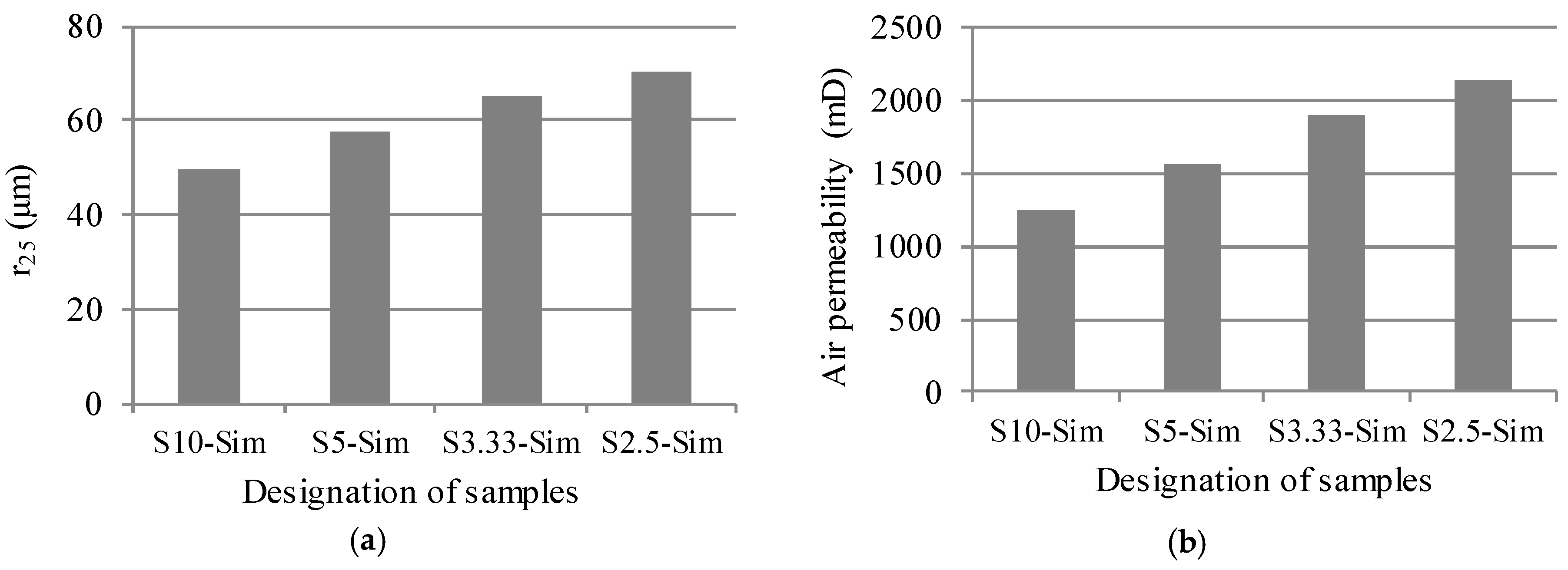 Materials 11 00201 g015