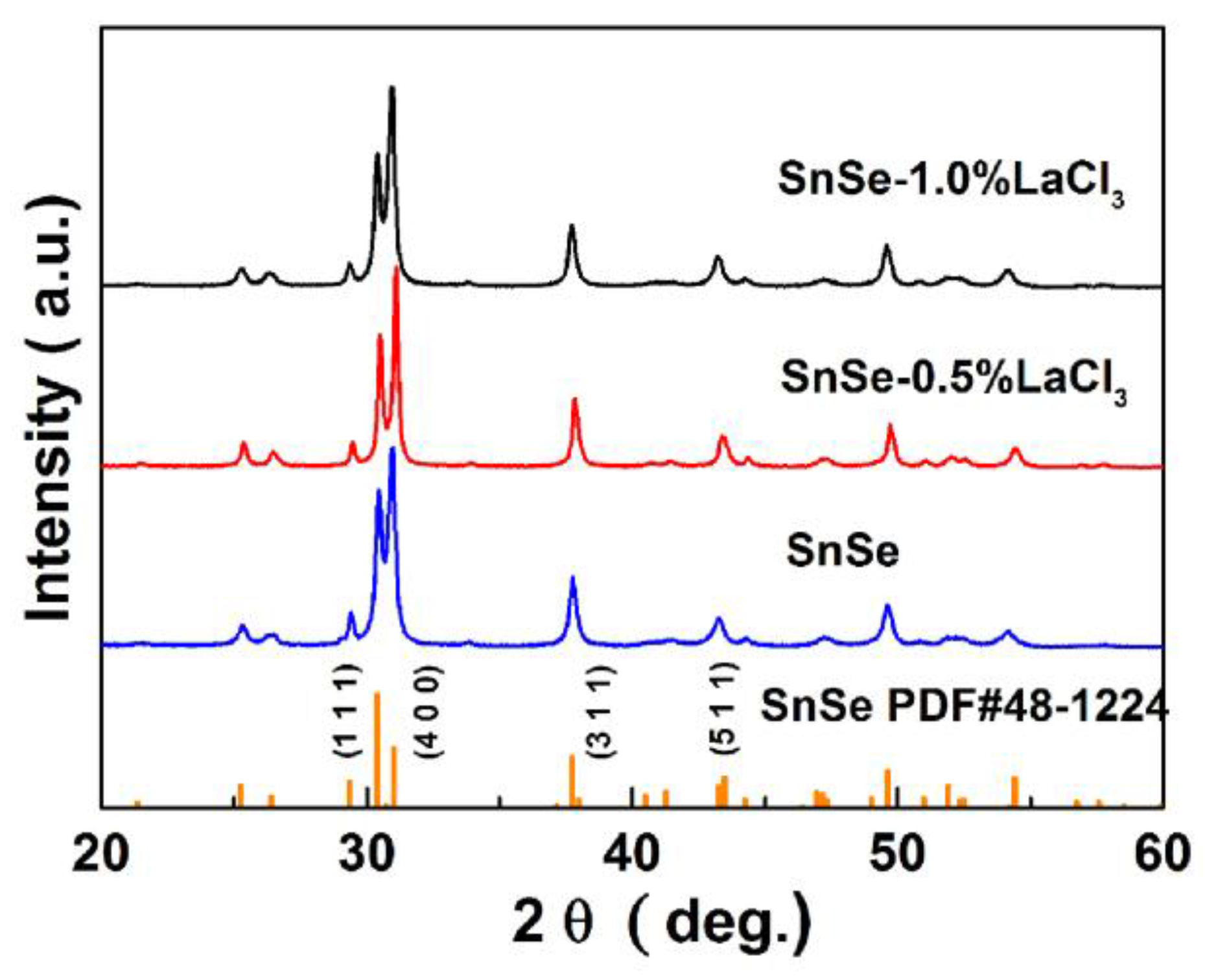Materials 11 00203 g001