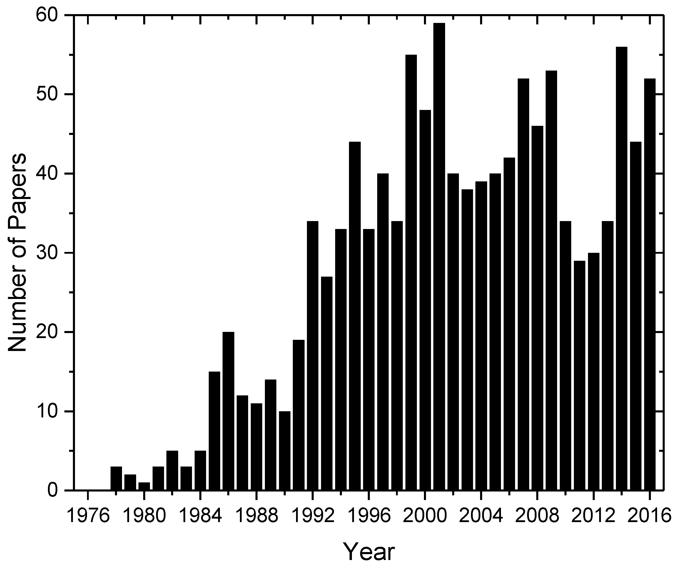 Materials 11 00204 g001