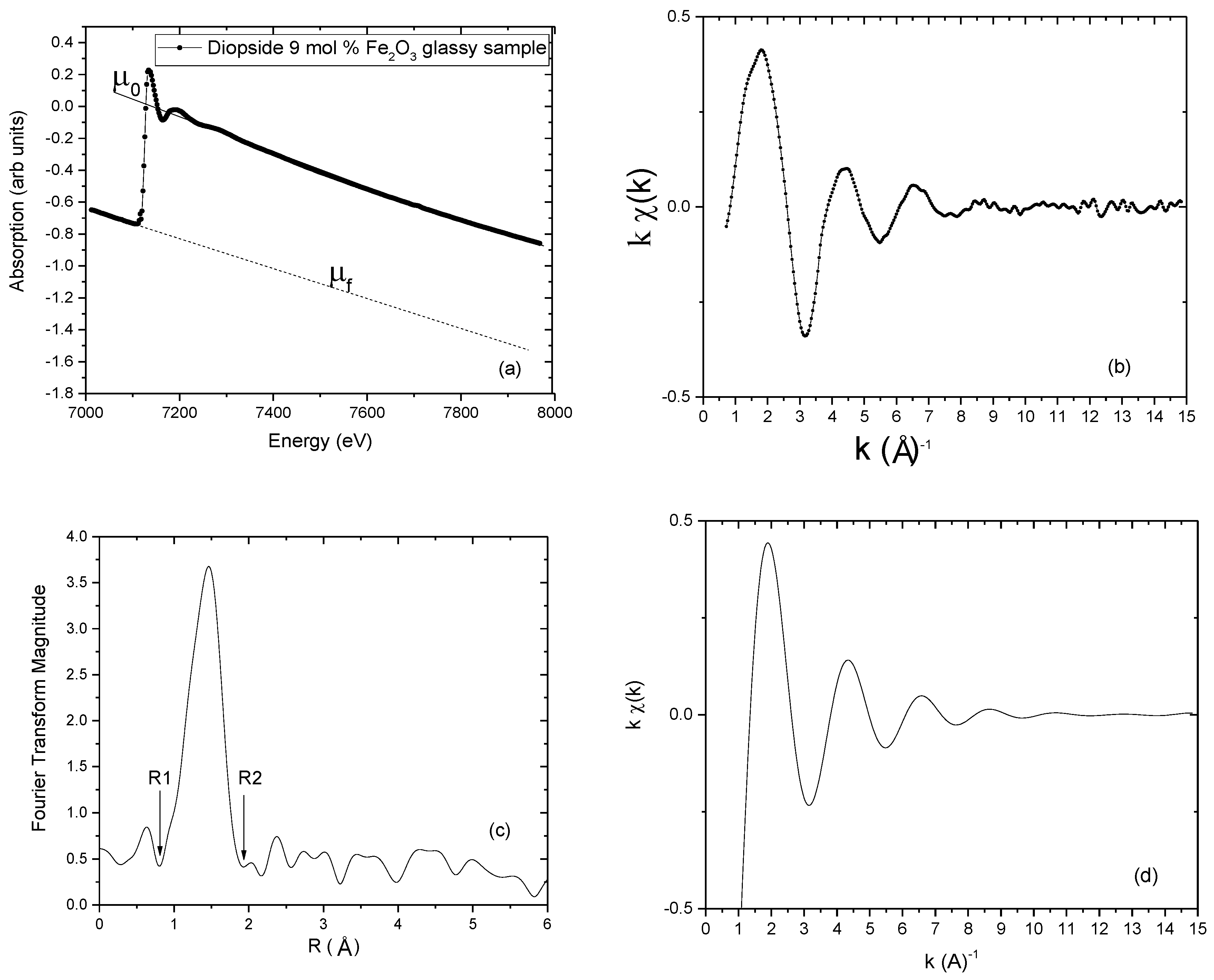 Materials 11 00204 g004