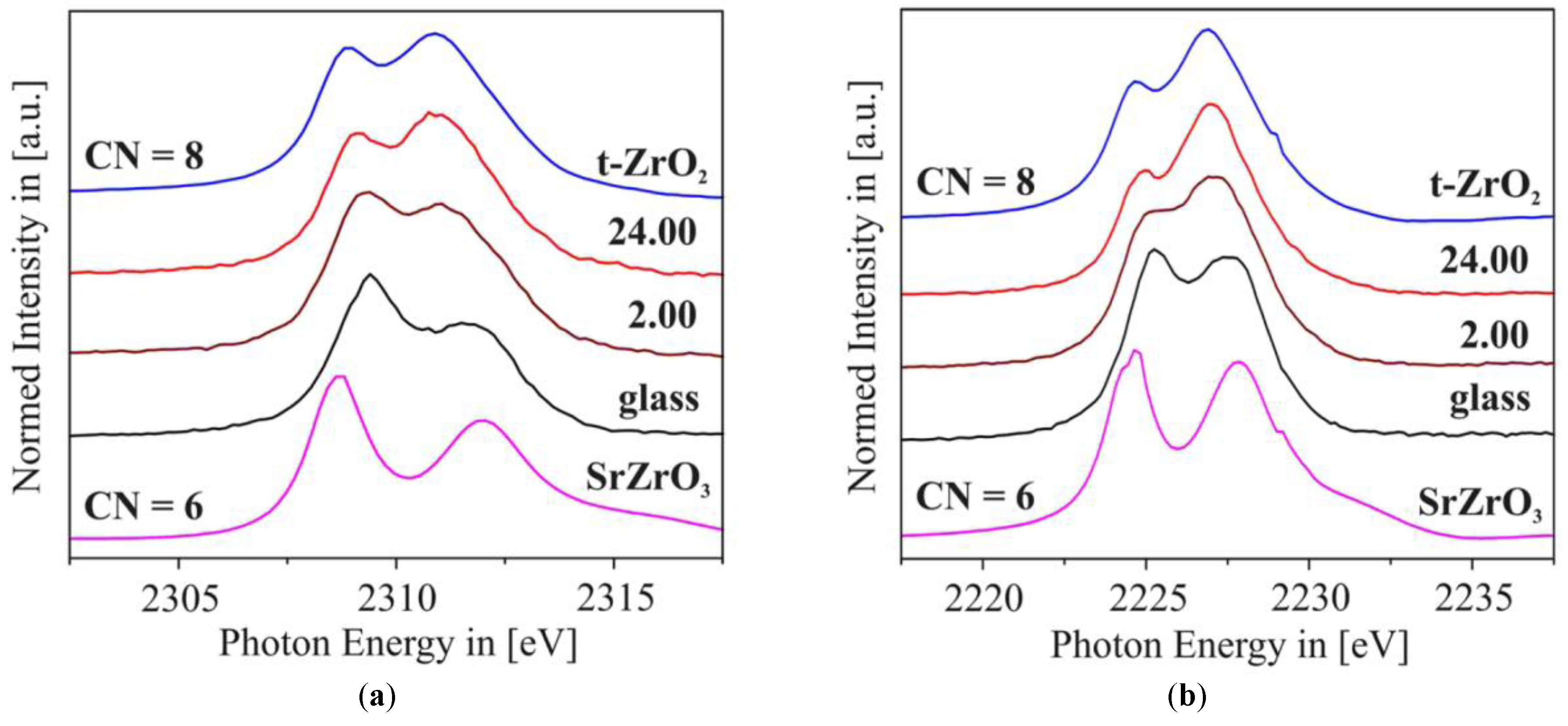Materials 11 00204 g015