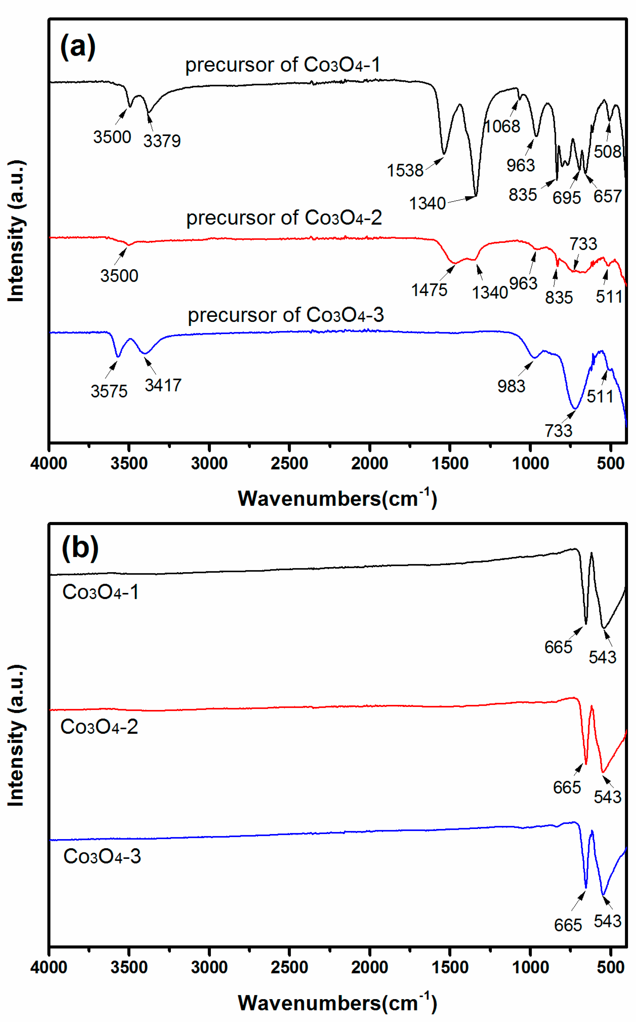Materials 11 00207 g002