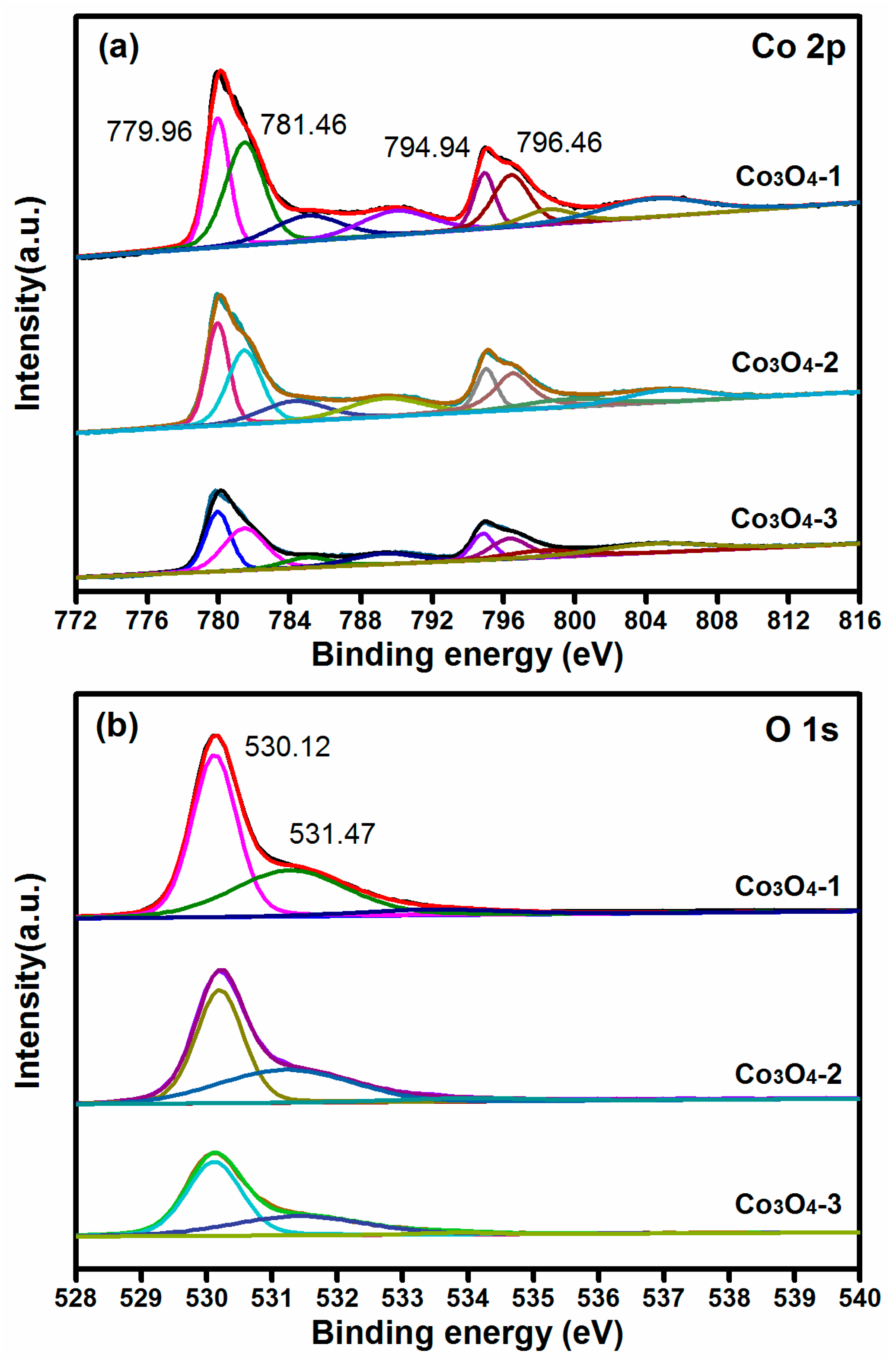 Materials 11 00207 g003