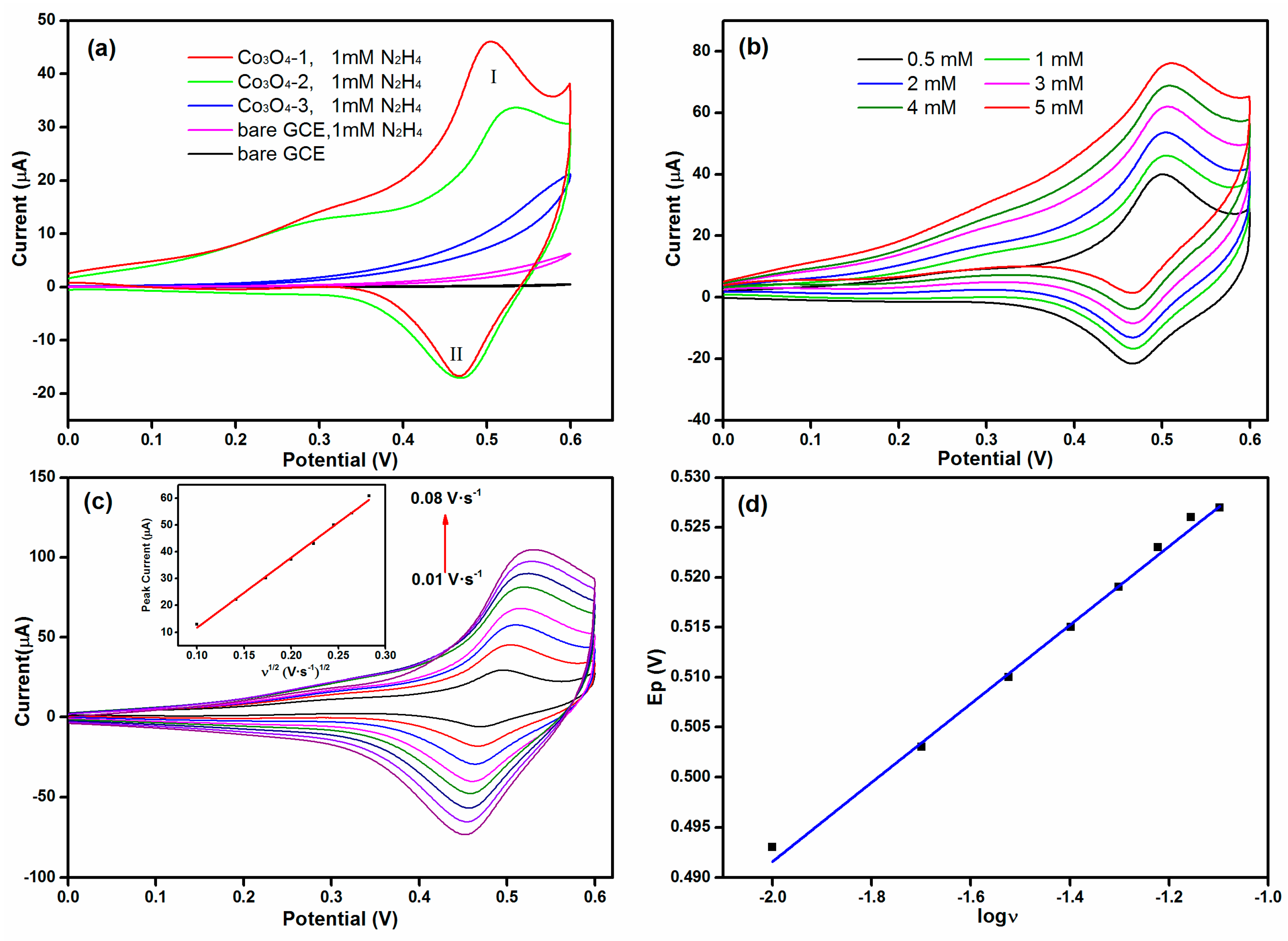 Materials 11 00207 g006