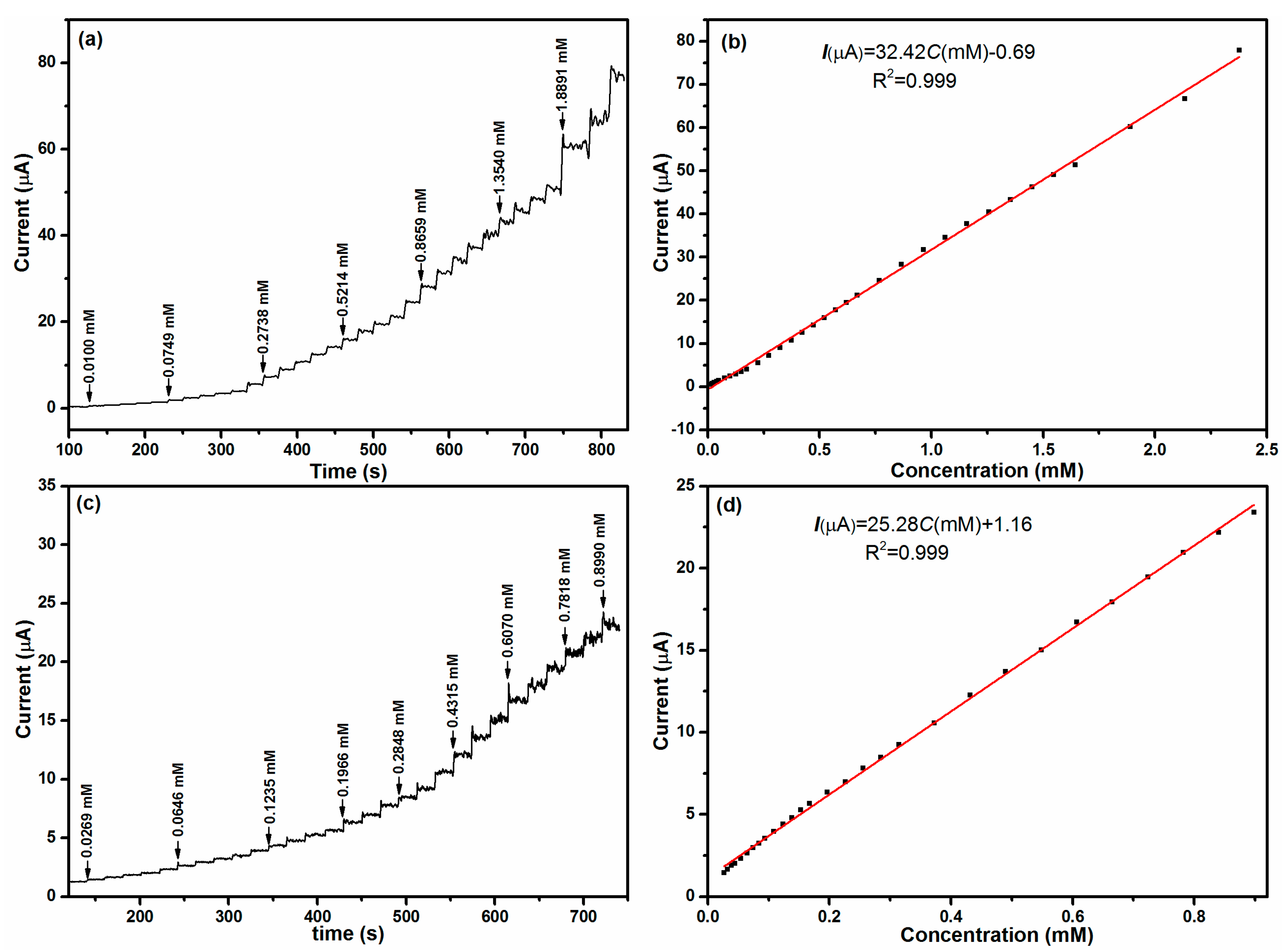 Materials 11 00207 g008