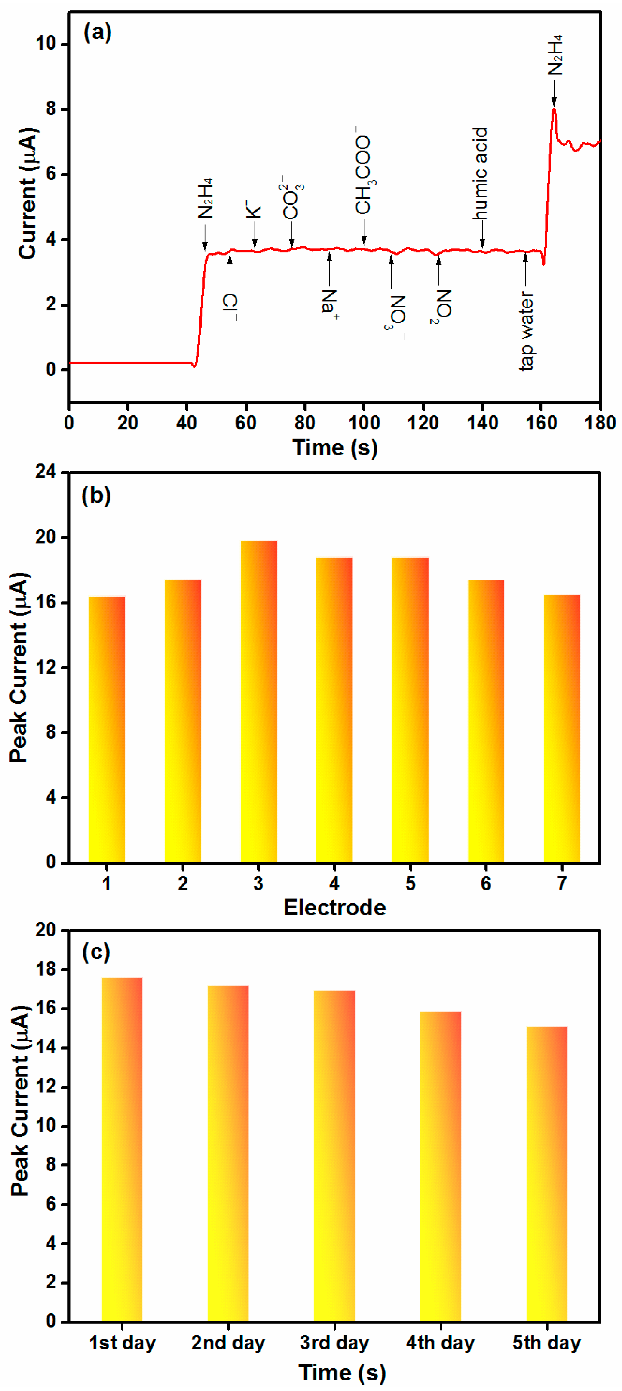 Materials 11 00207 g009