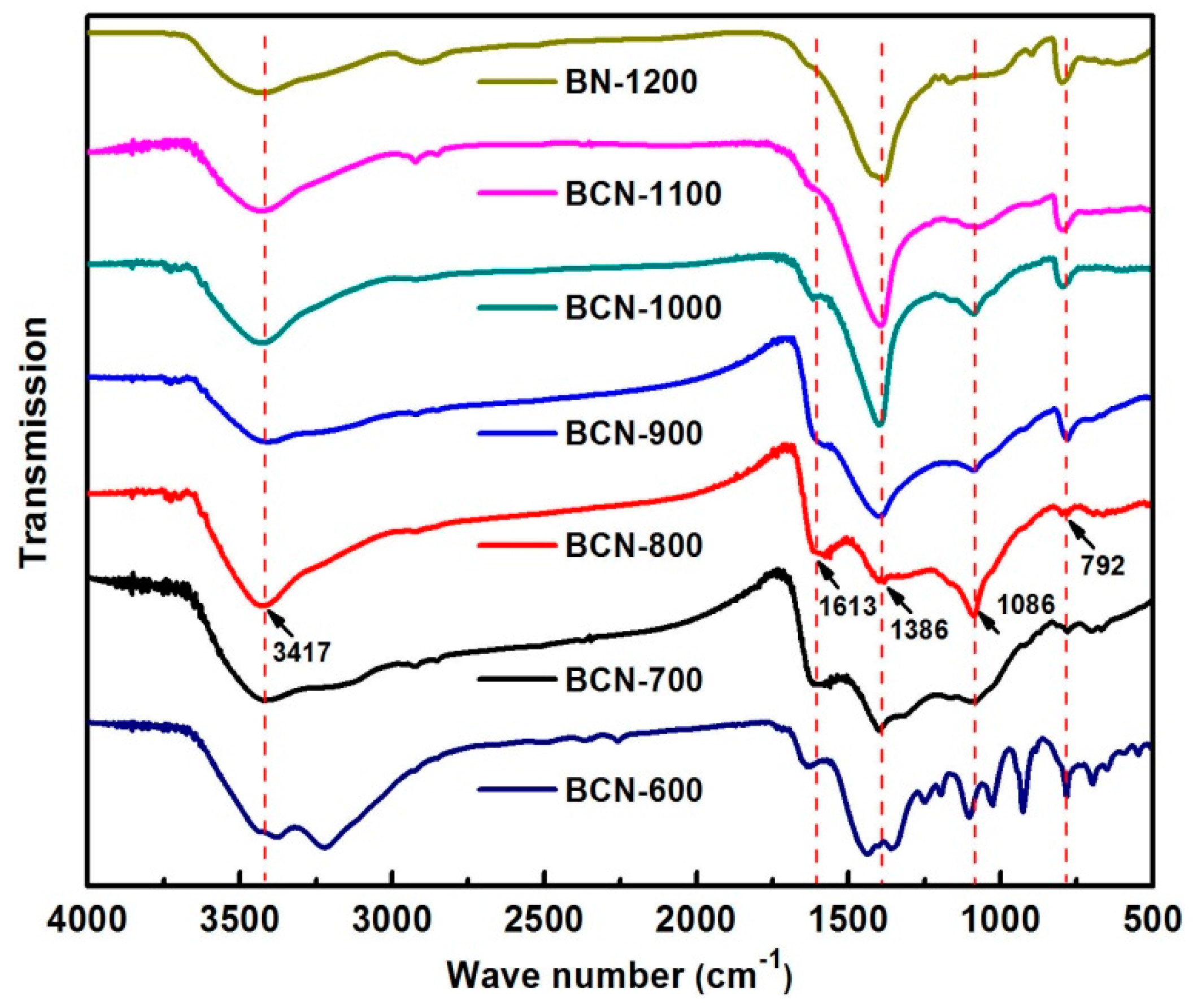 Materials 11 00209 g001
