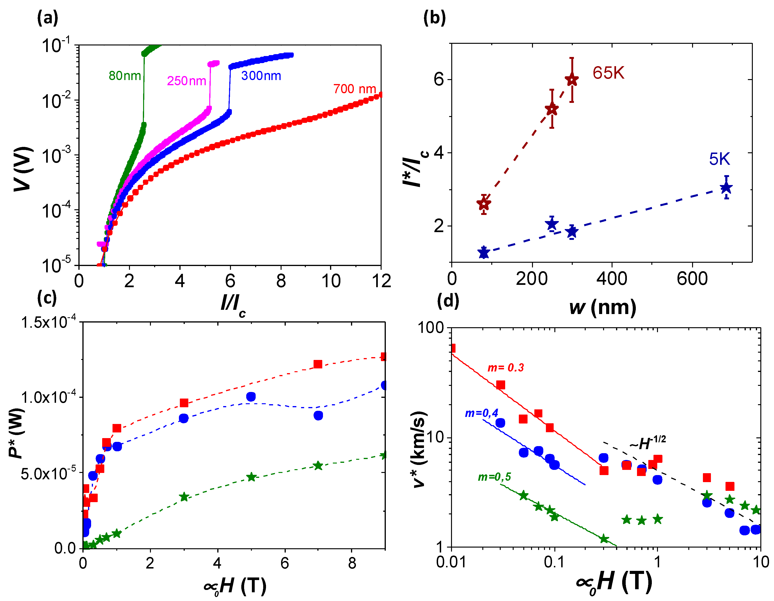 Materials 11 00211 g005