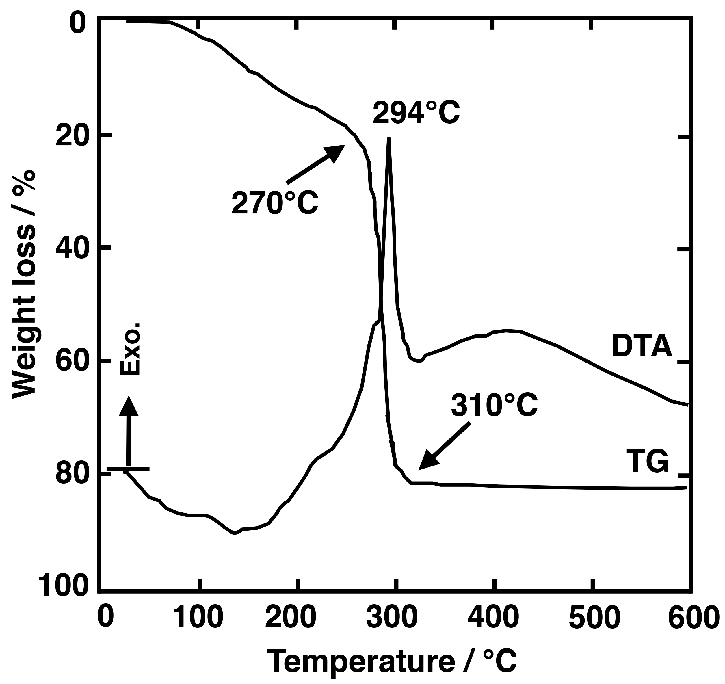 Materials 11 00212 g001 Materials 11 00212 g001