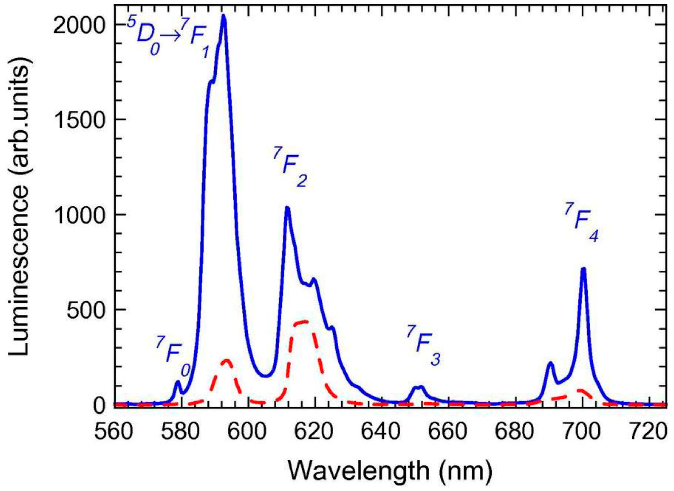 Materials 11 00212 g002 Materials 11 00212 g002