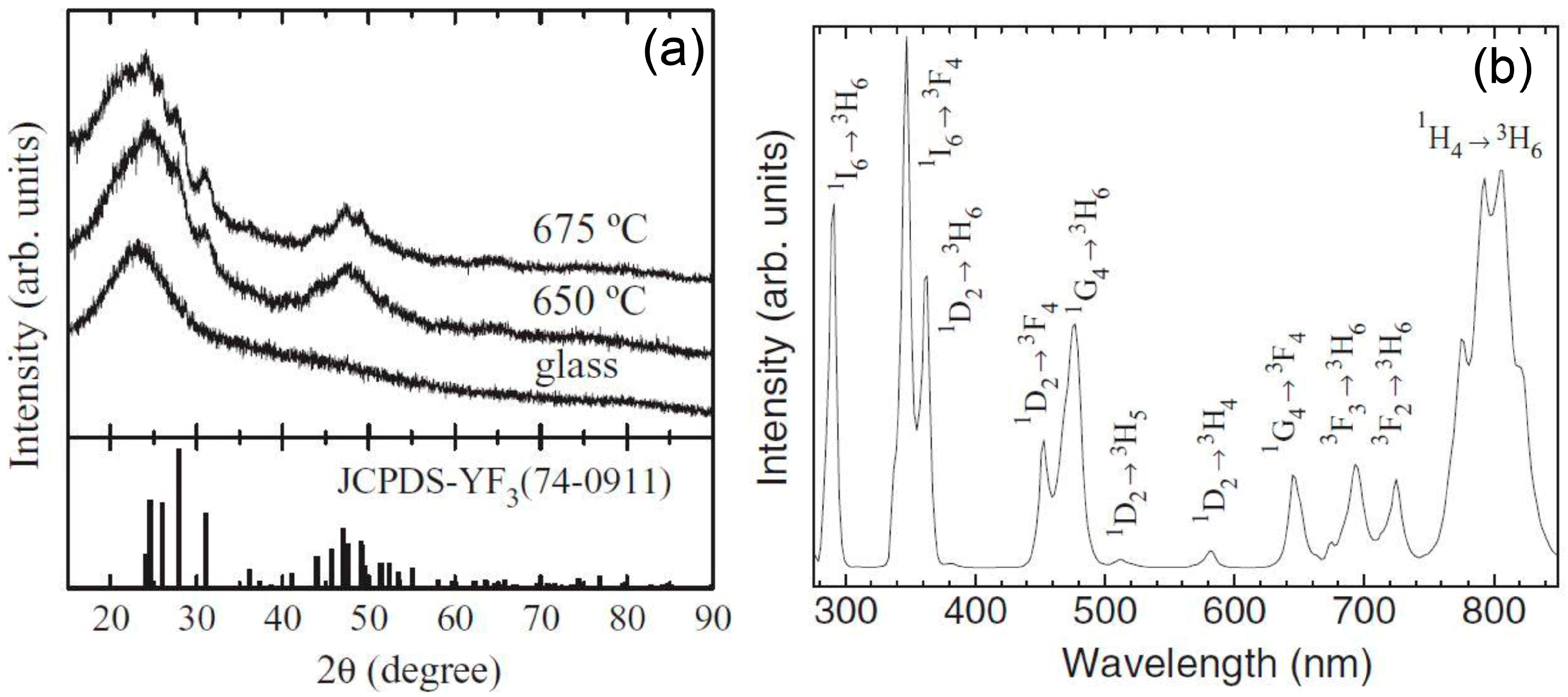 Materials 11 00212 g004 Materials 11 00212 g004