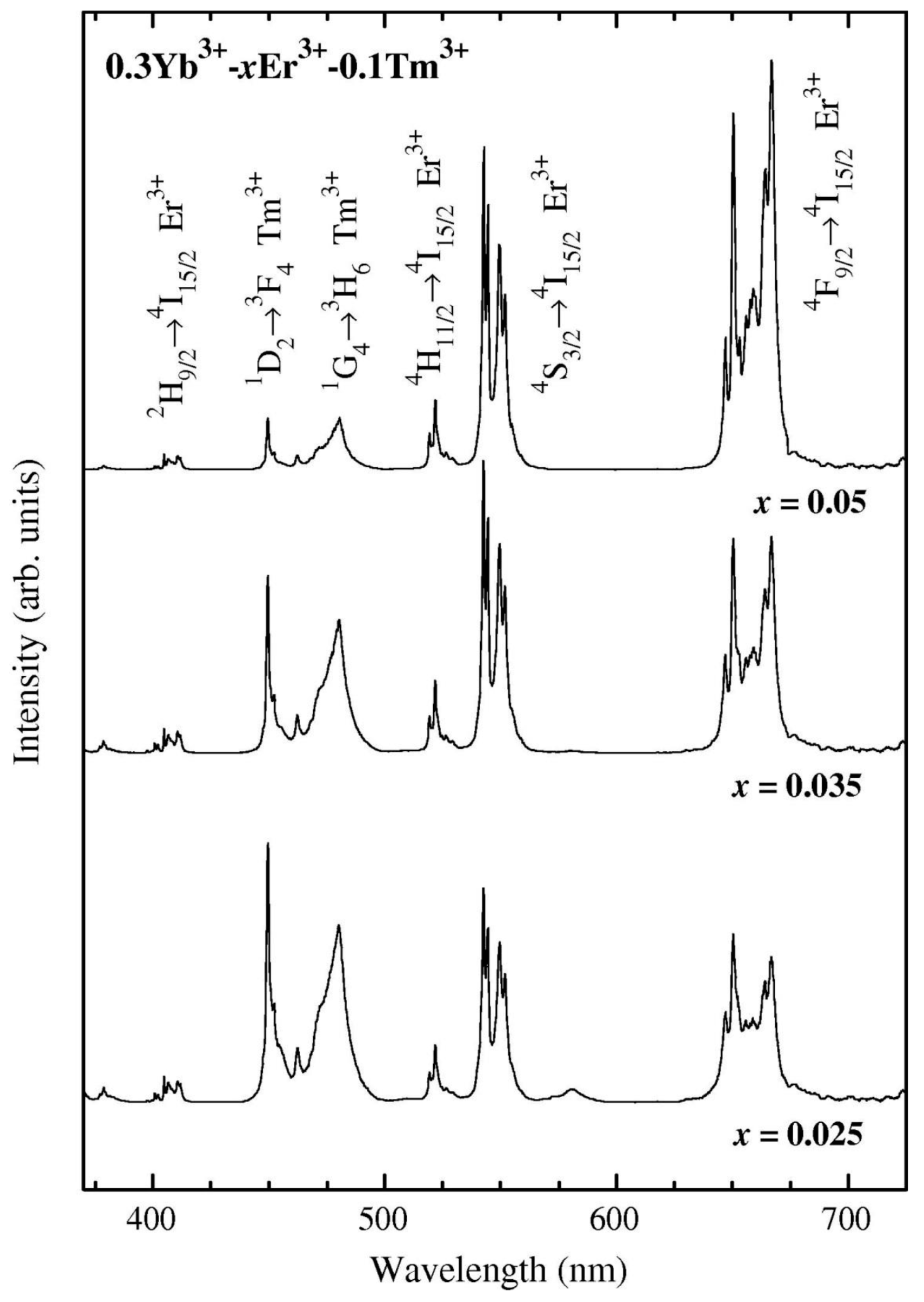 Materials 11 00212 g006 Materials 11 00212 g006