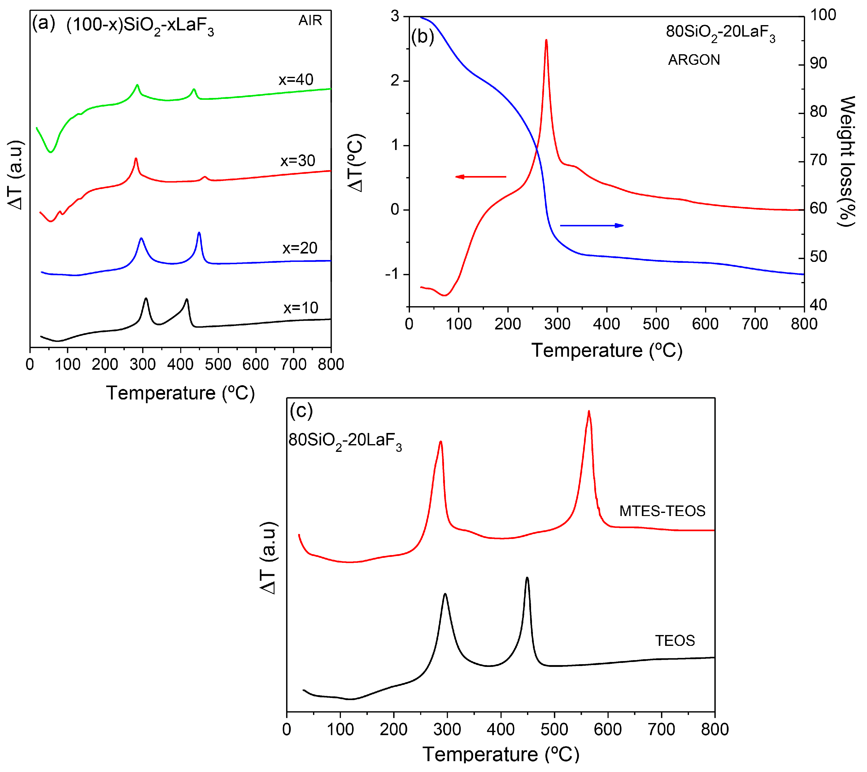 Materials 11 00212 g008 Materials 11 00212 g008