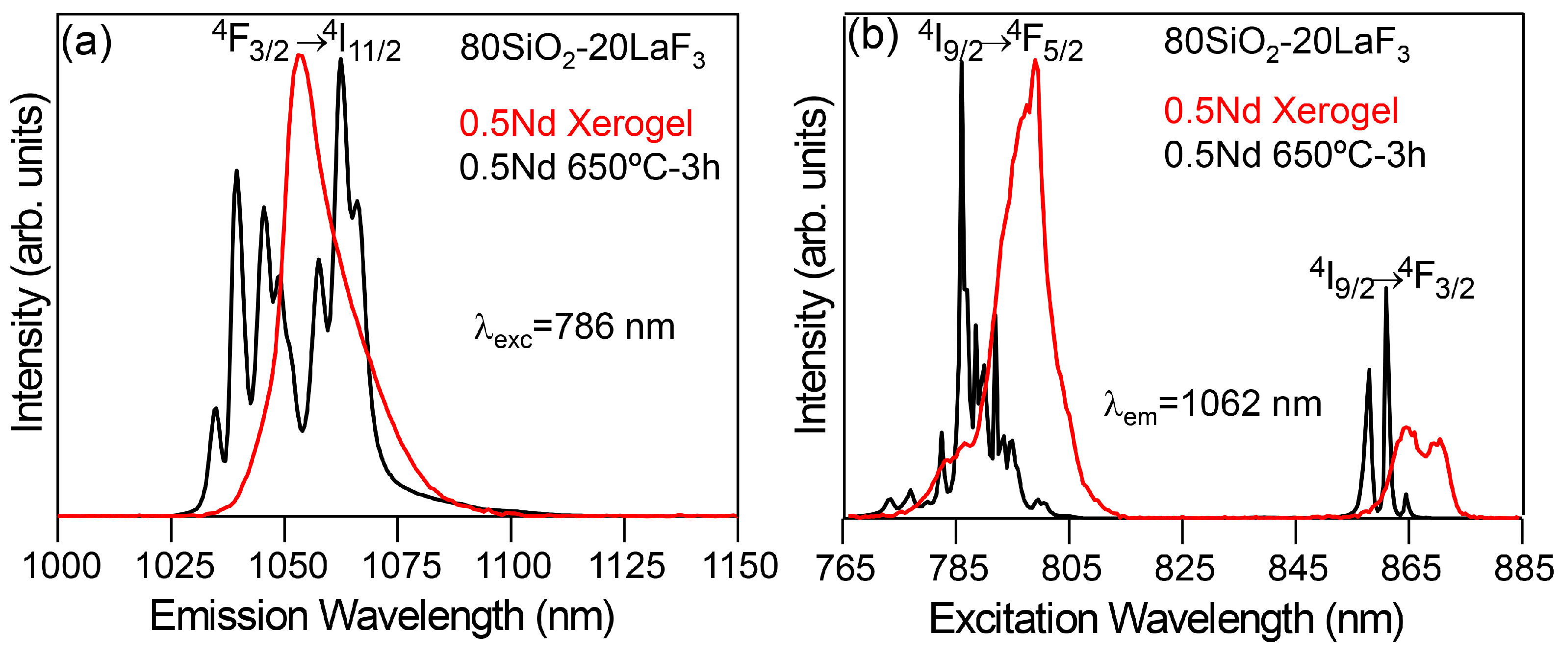 Materials 11 00212 g013 Materials 11 00212 g013