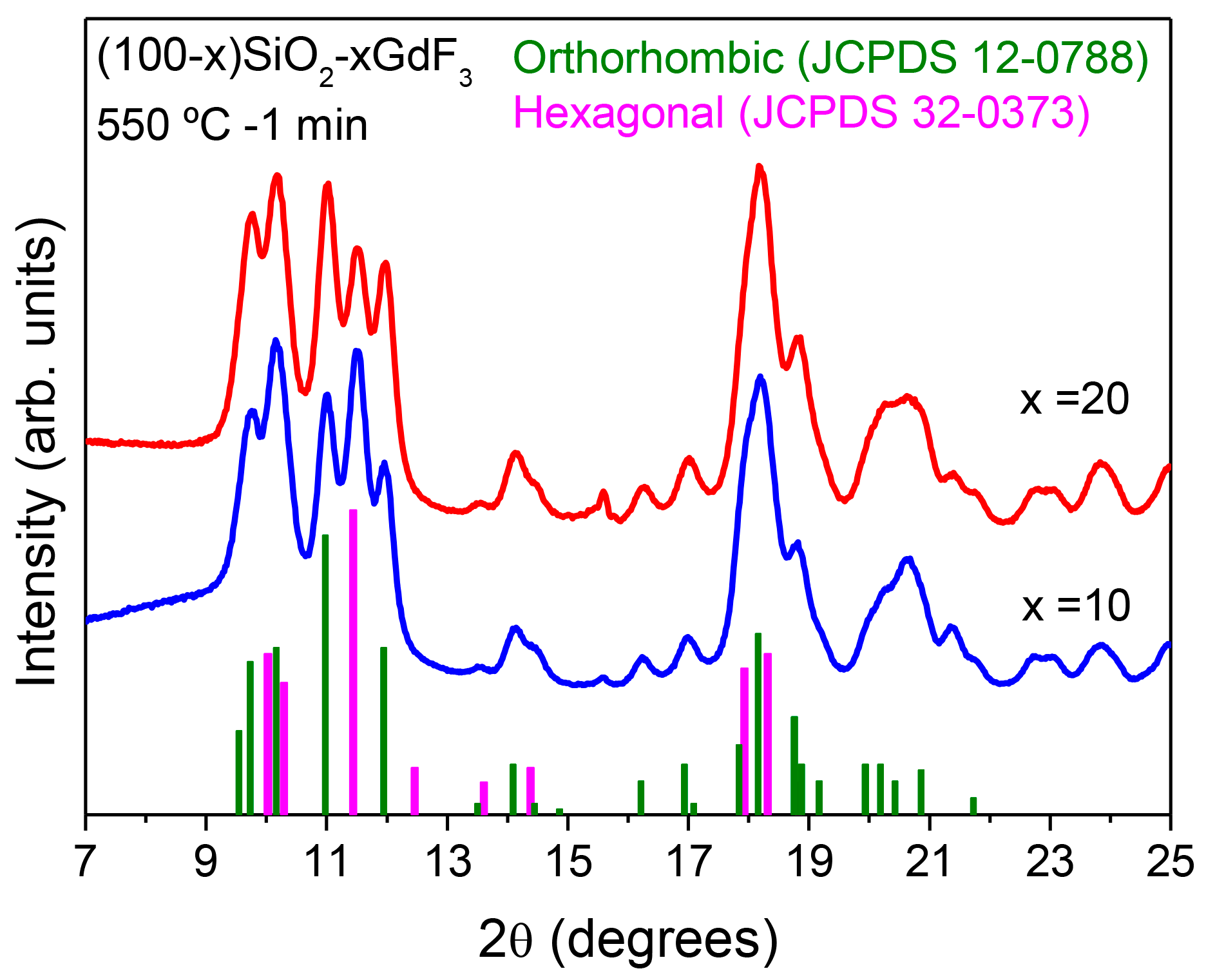 Materials 11 00212 g015 Materials 11 00212 g015
