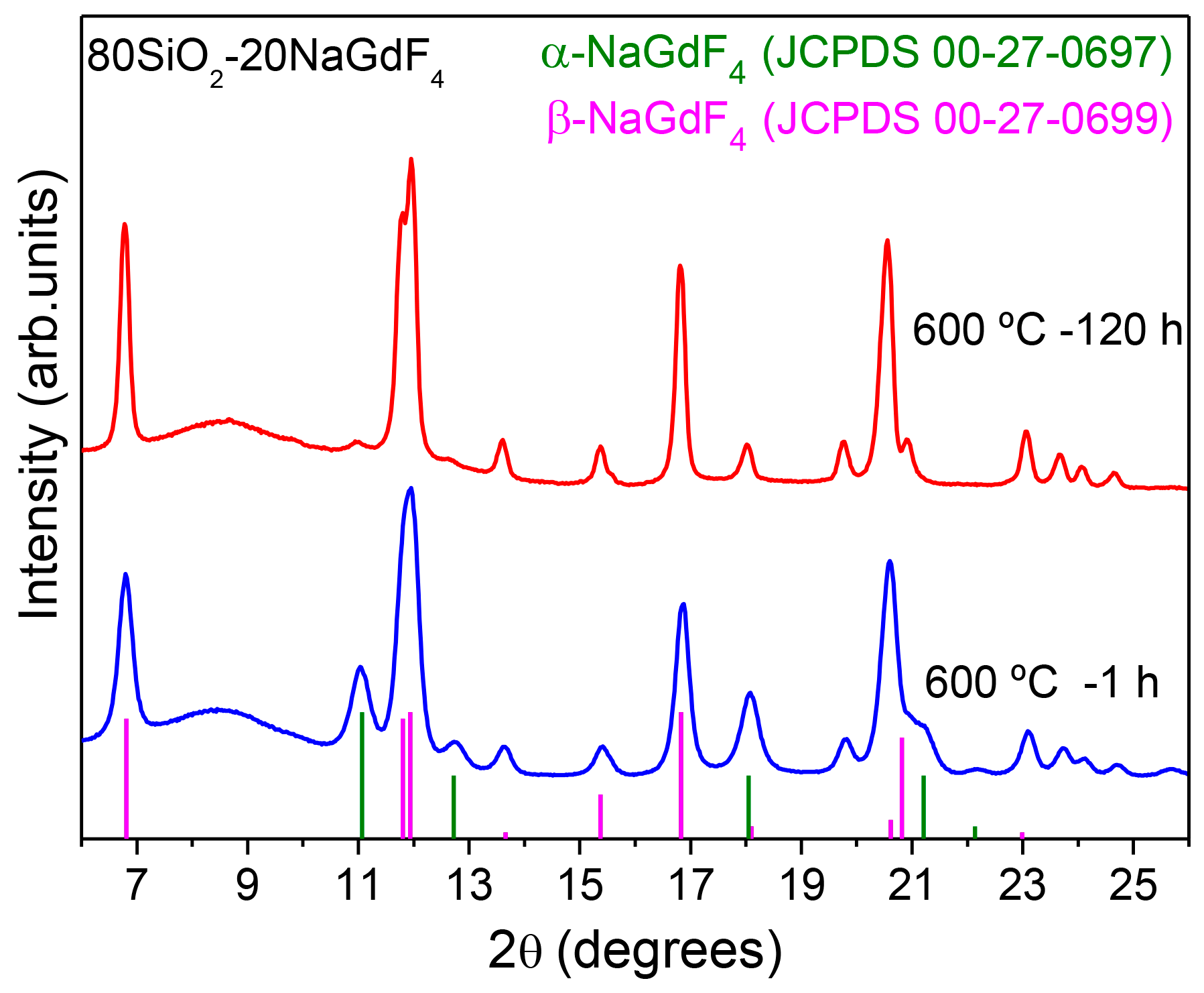 Materials 11 00212 g016 Materials 11 00212 g016