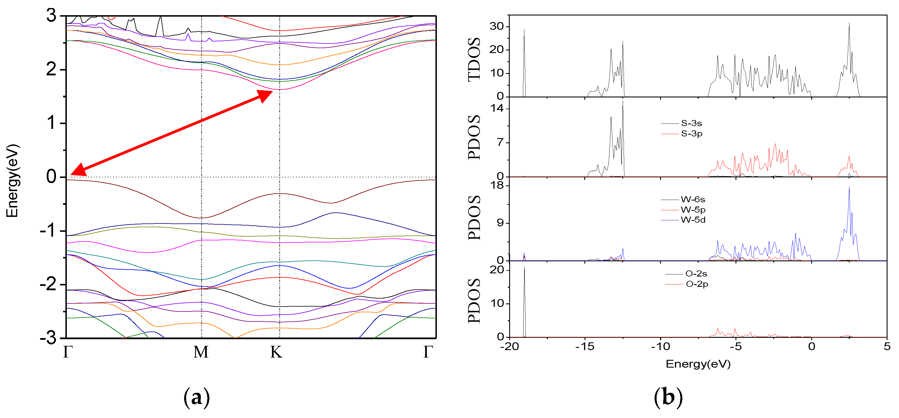 Materials 11 00218 g003