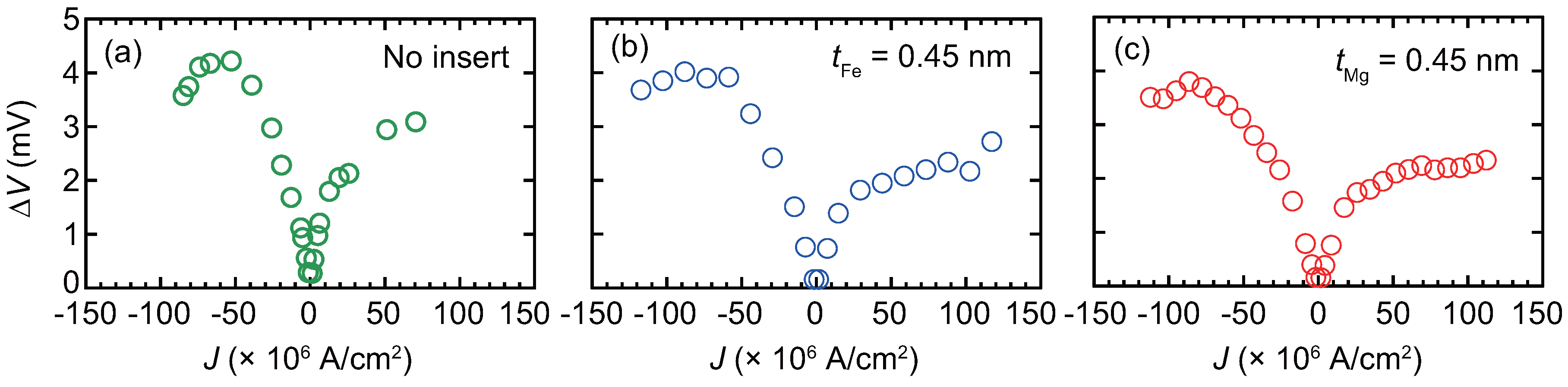 Materials 11 00219 g005
