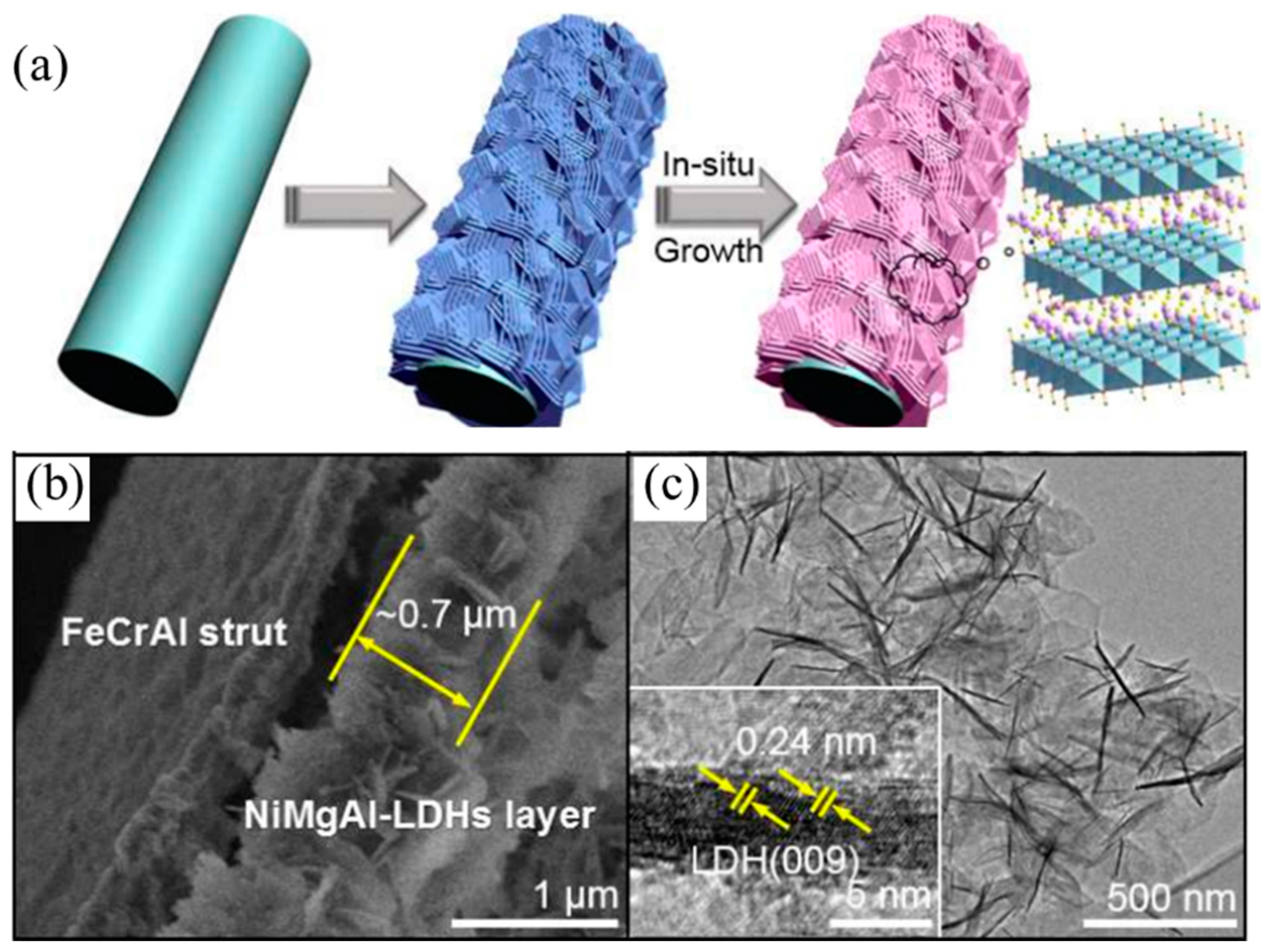 Materials 11 00221 g006