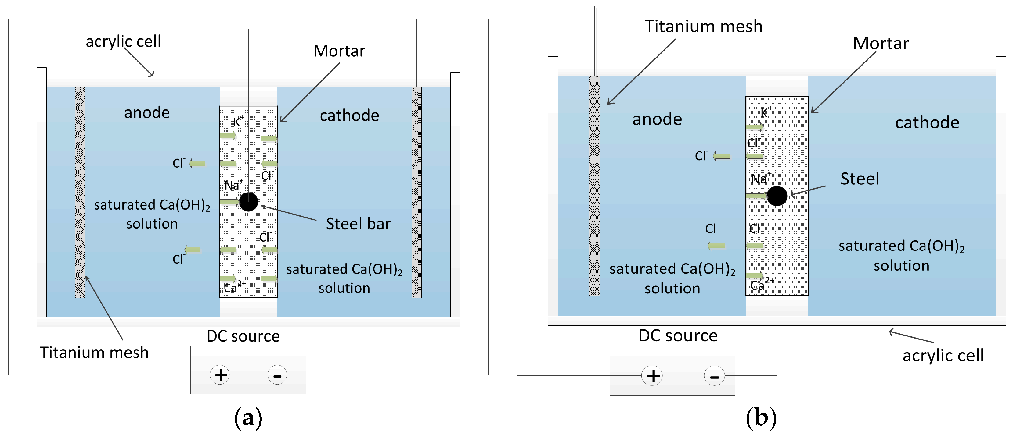 Materials 11 00225 g002