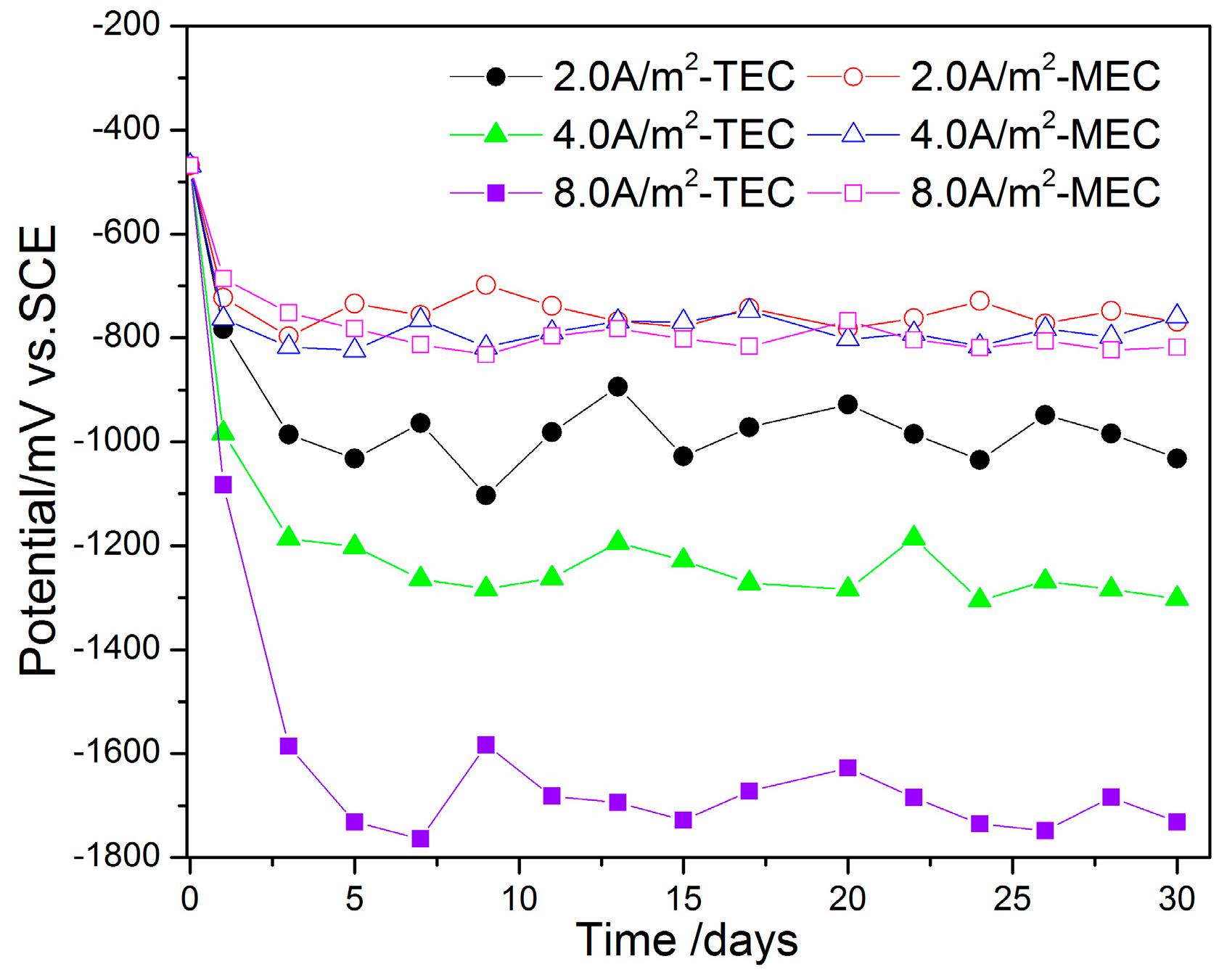 Materials 11 00225 g003