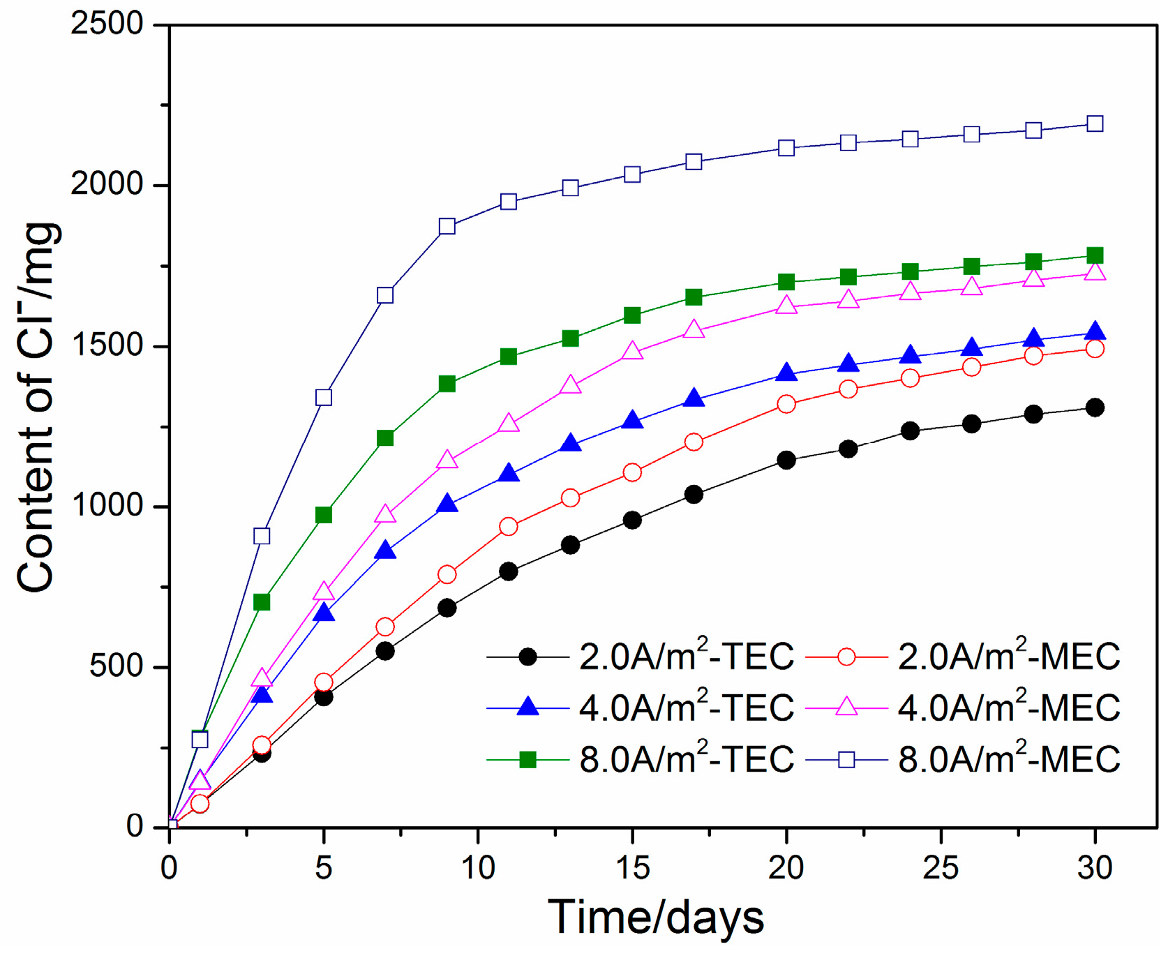 Materials 11 00225 g004