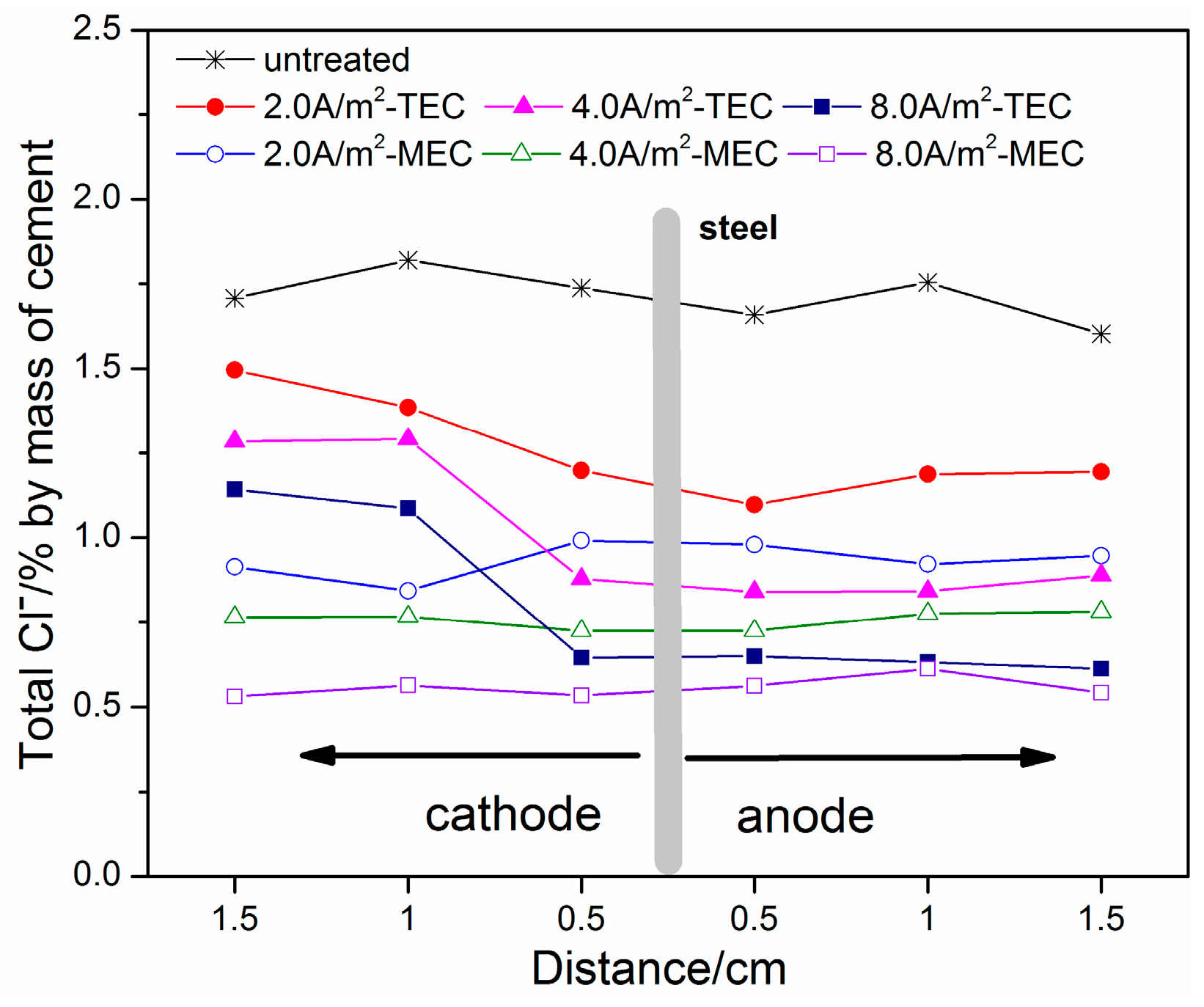 Materials 11 00225 g006