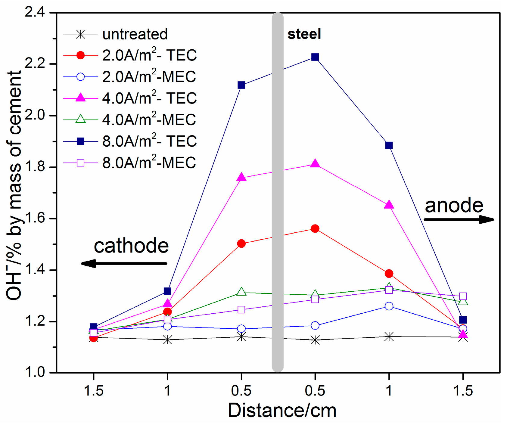 Materials 11 00225 g007